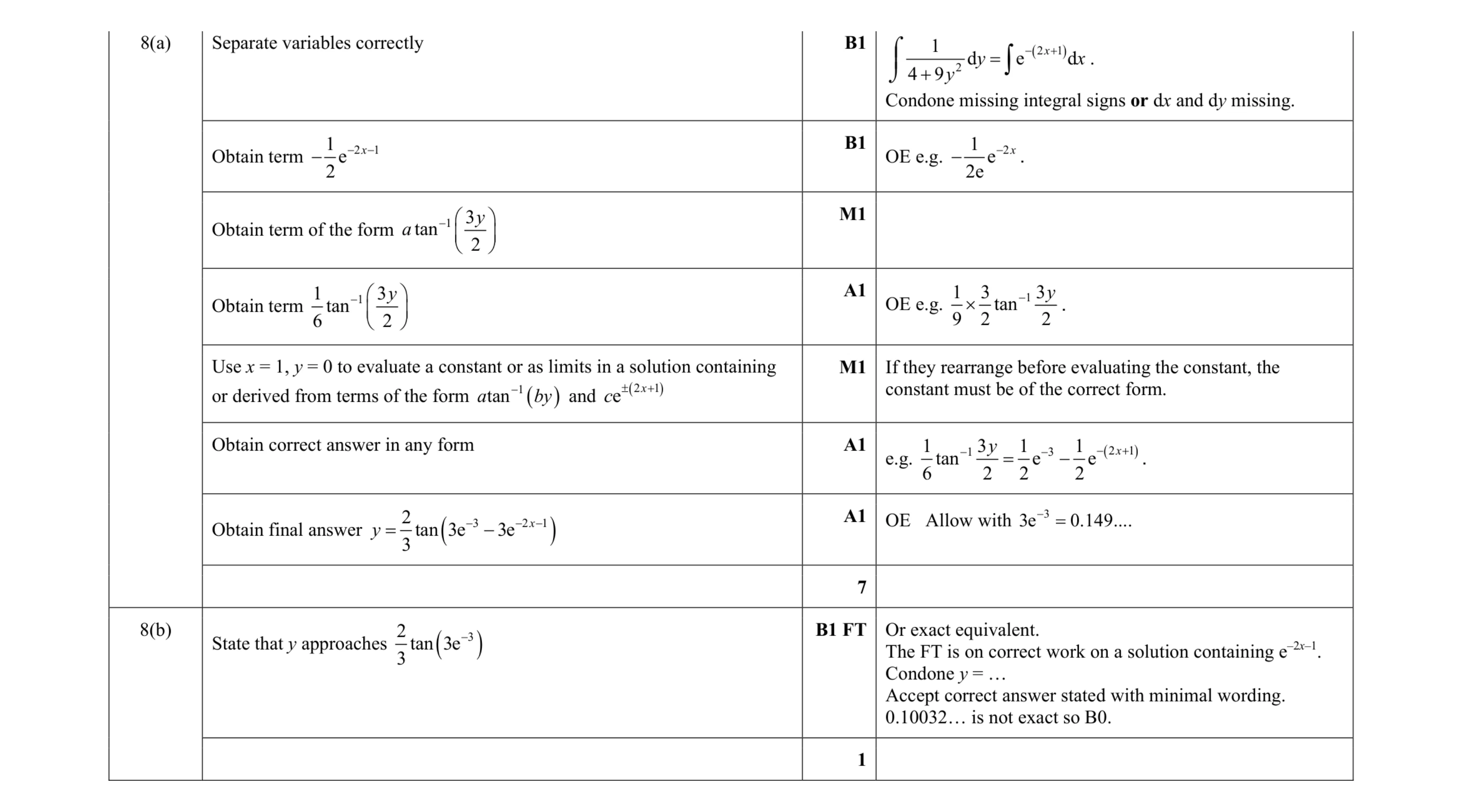 Mark scheme for question 59
