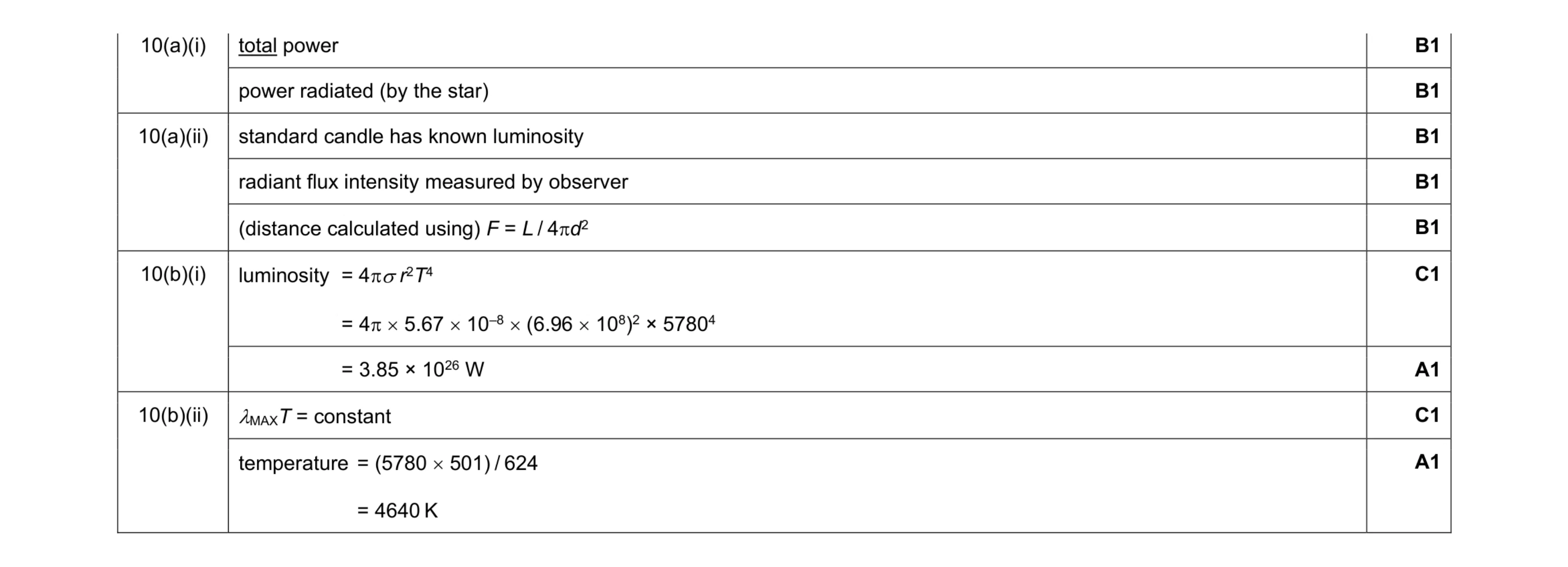 Mark scheme for question 10