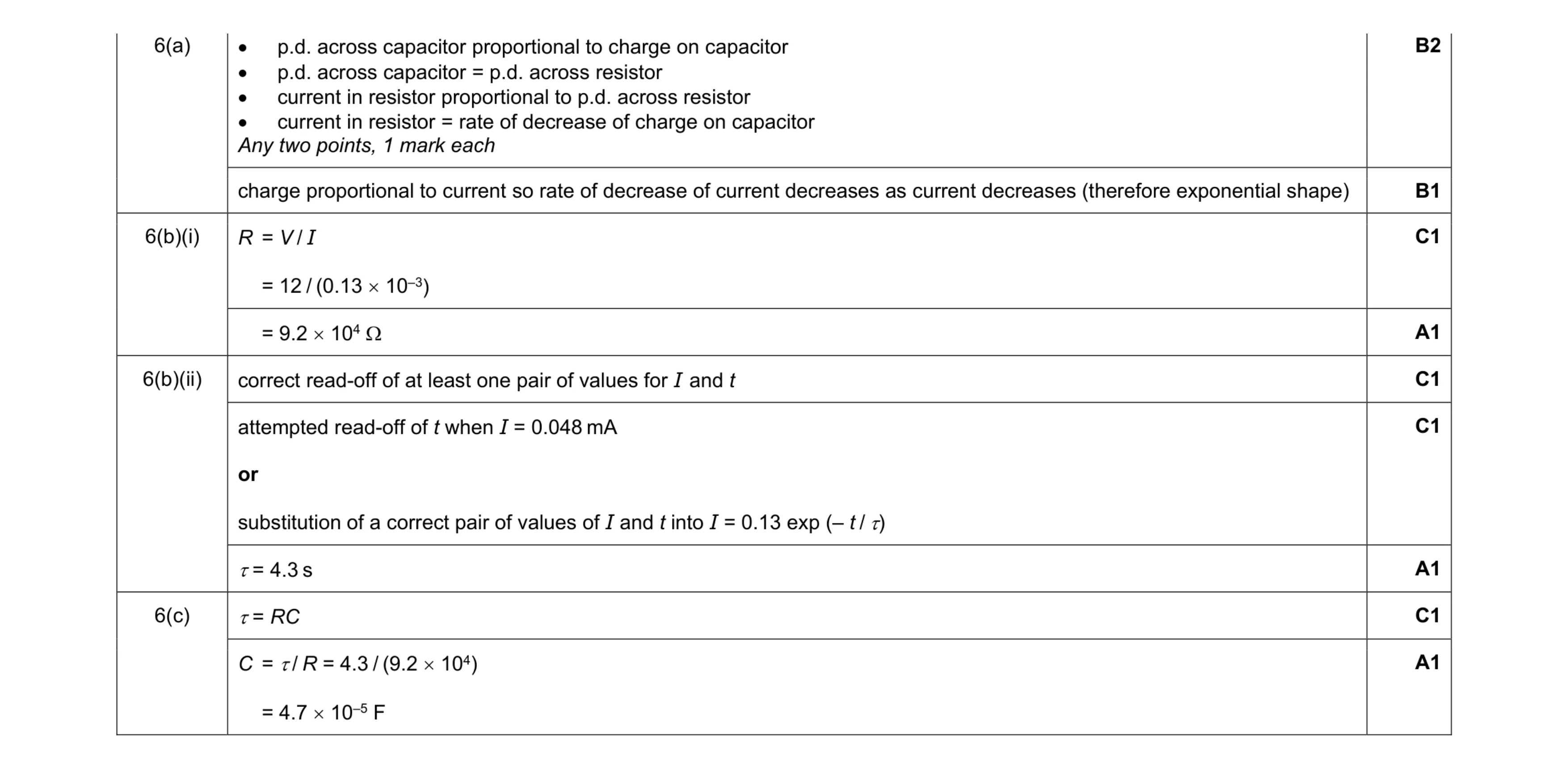 Mark scheme for question 5
