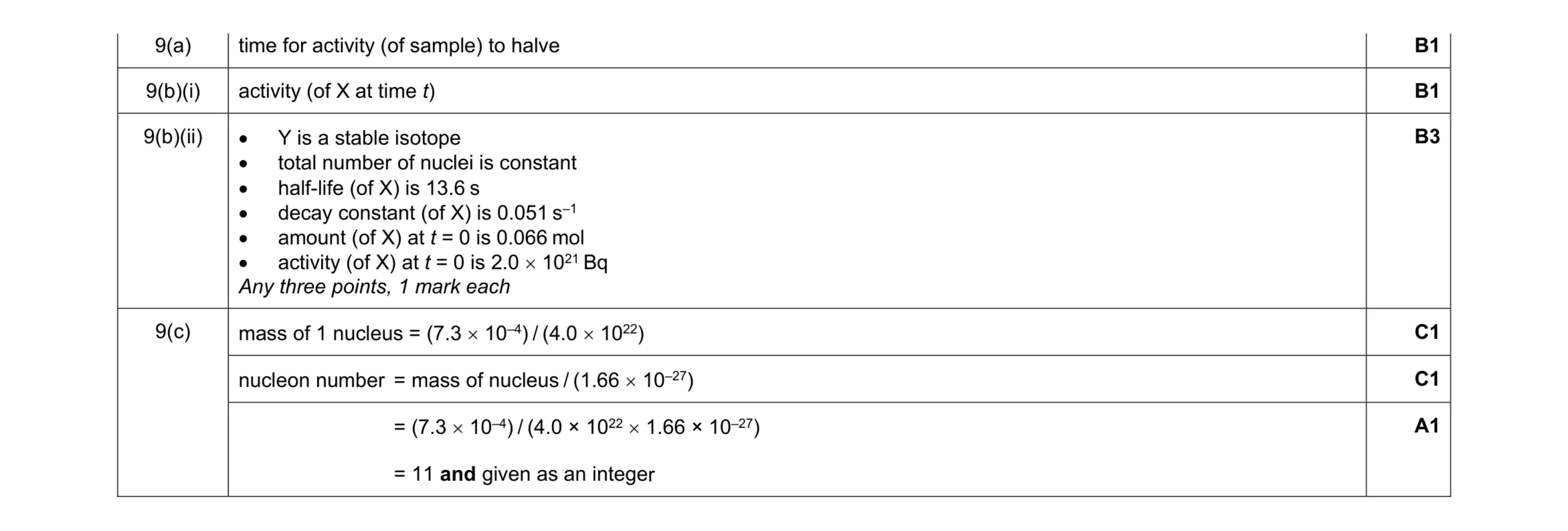 Mark scheme for question 34