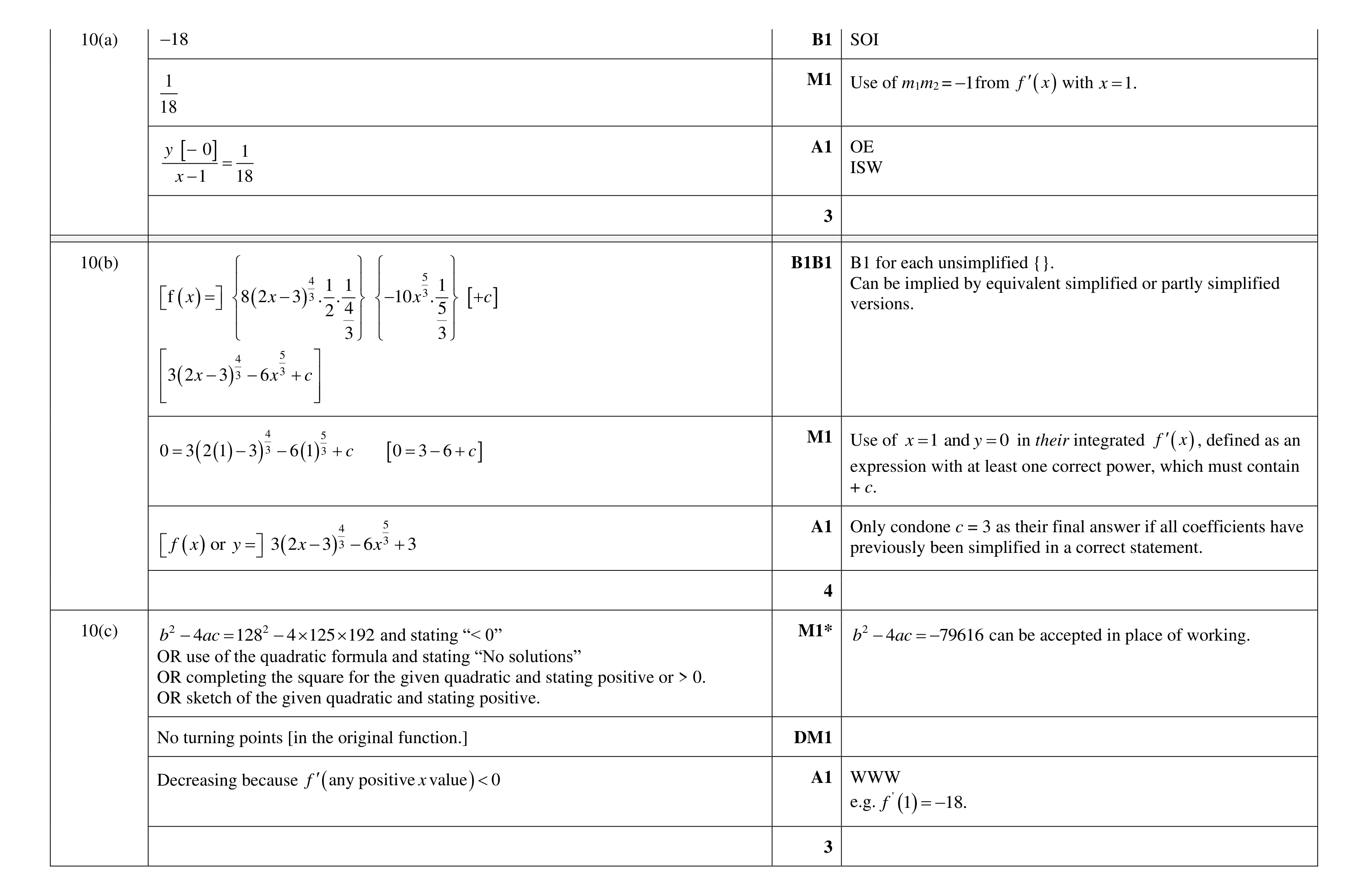 Mark scheme for question 121