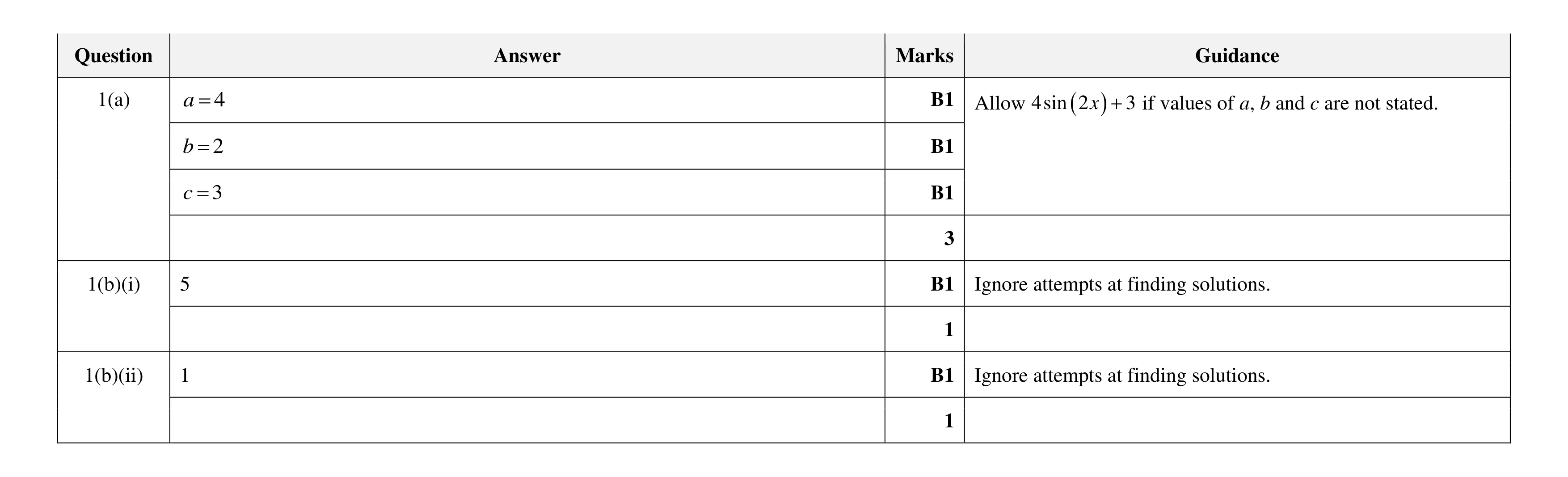 Mark scheme for question 34