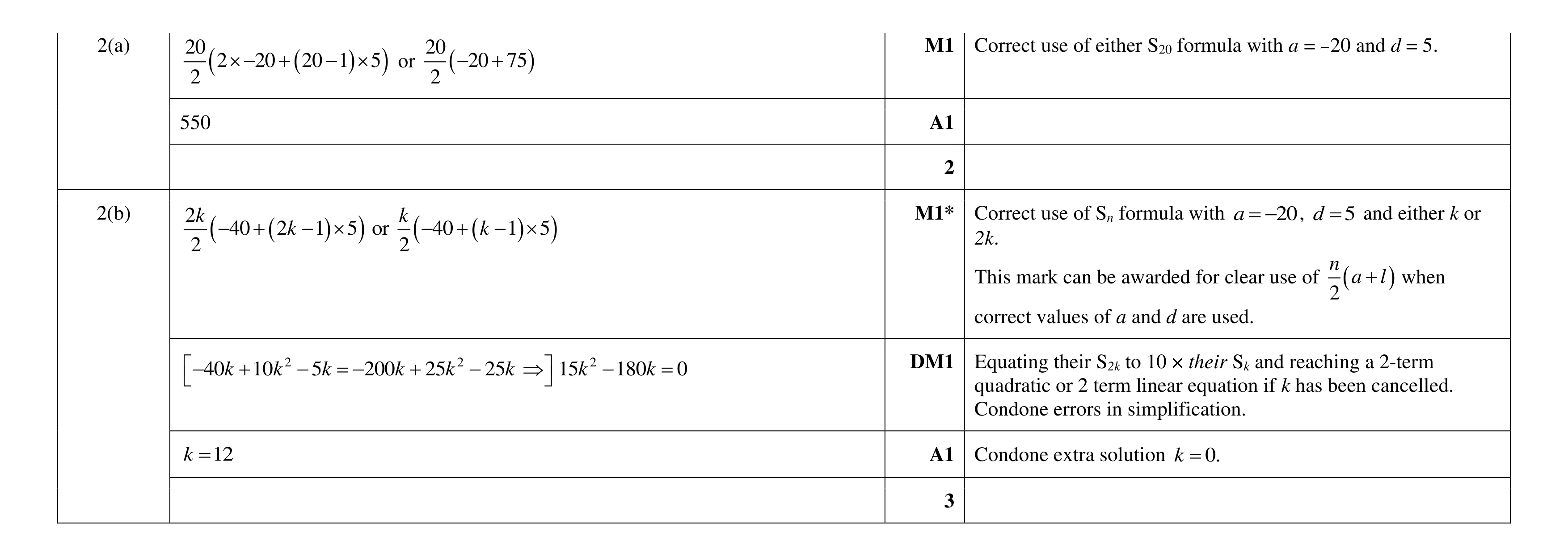 Mark scheme for question 114