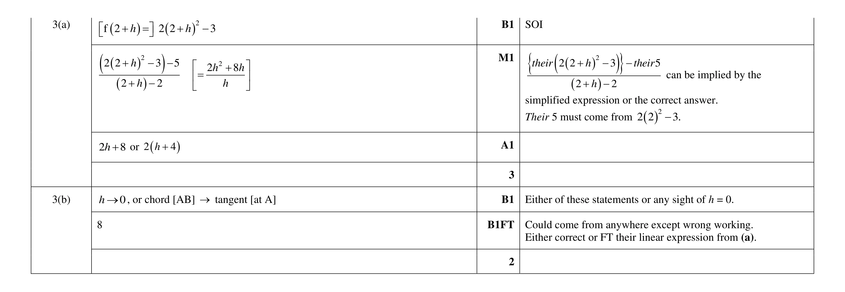 Mark scheme for question 119