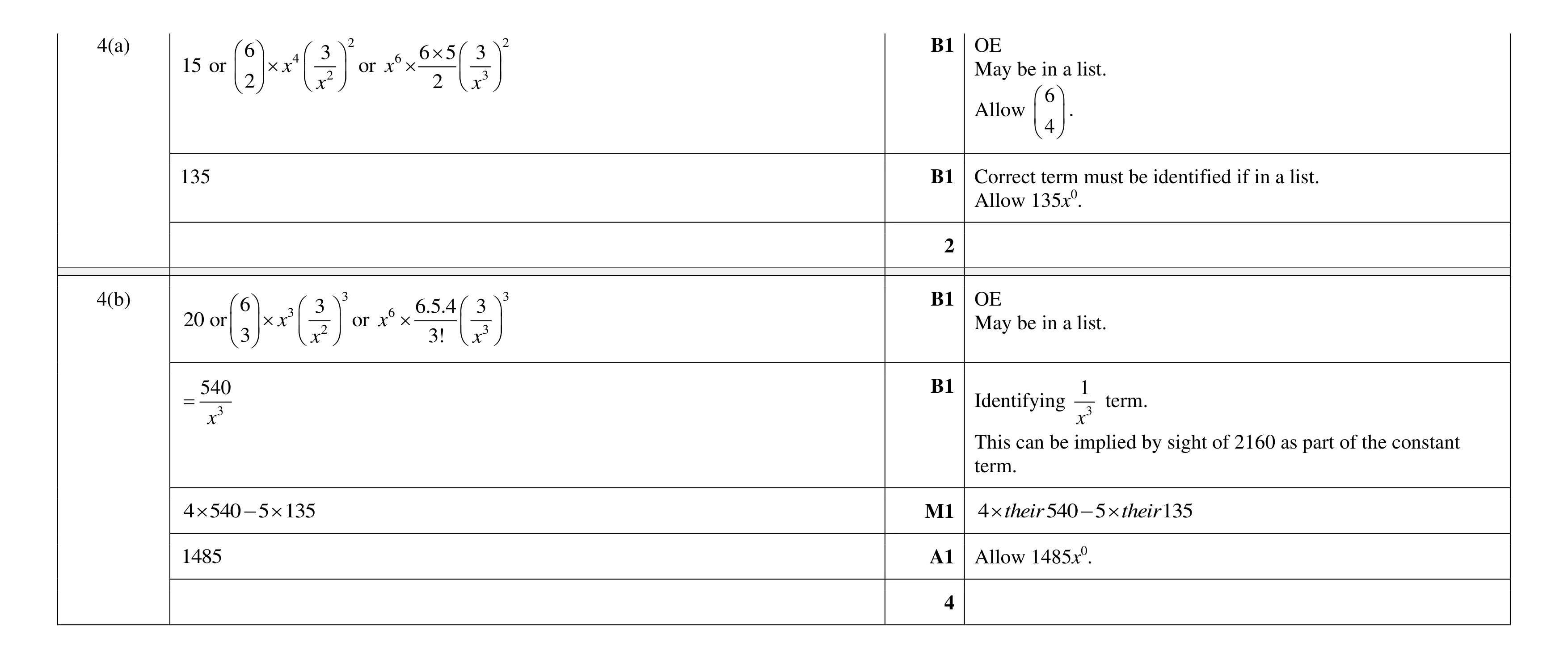 Mark scheme for question 115