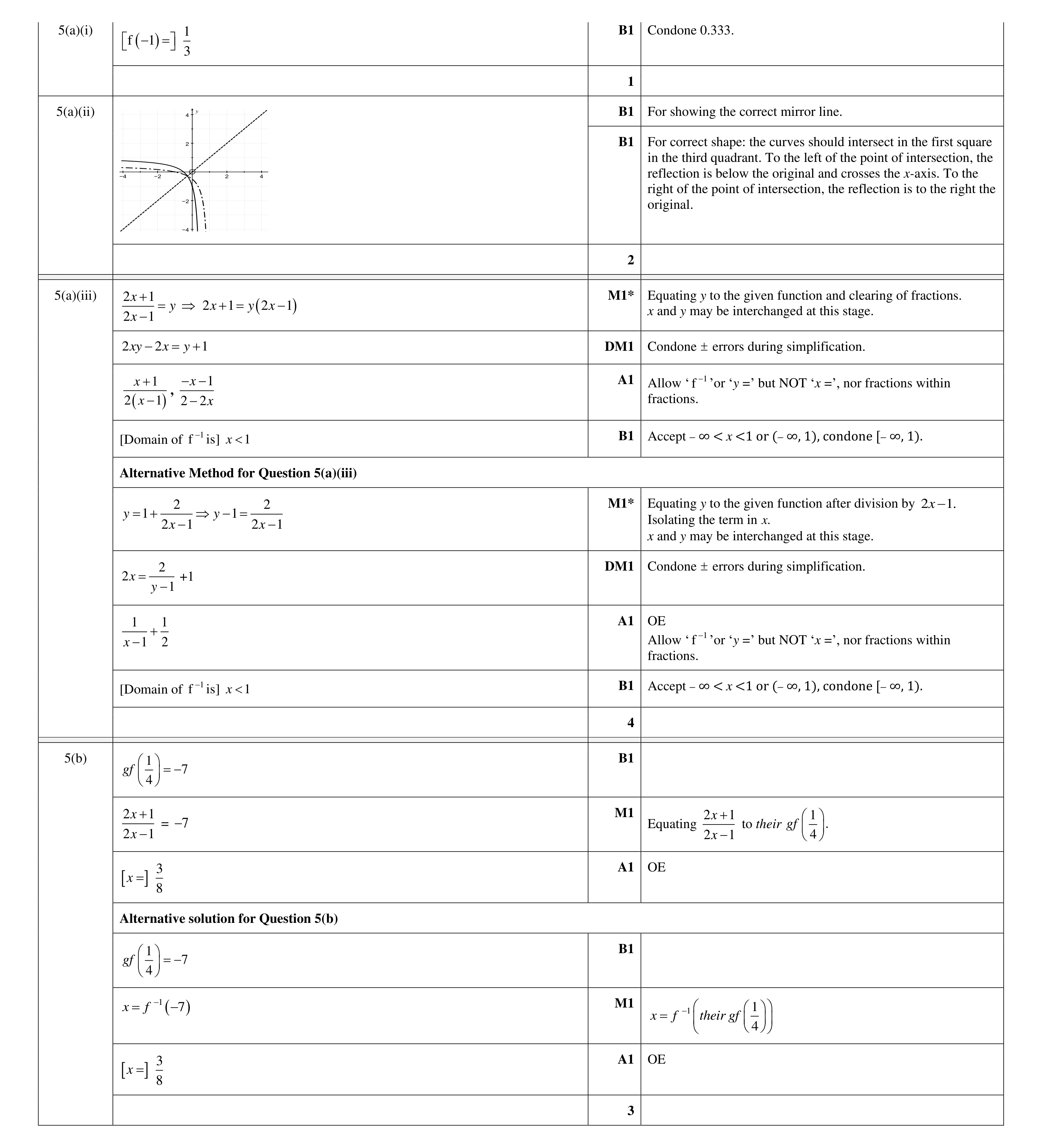 Mark scheme for question 35