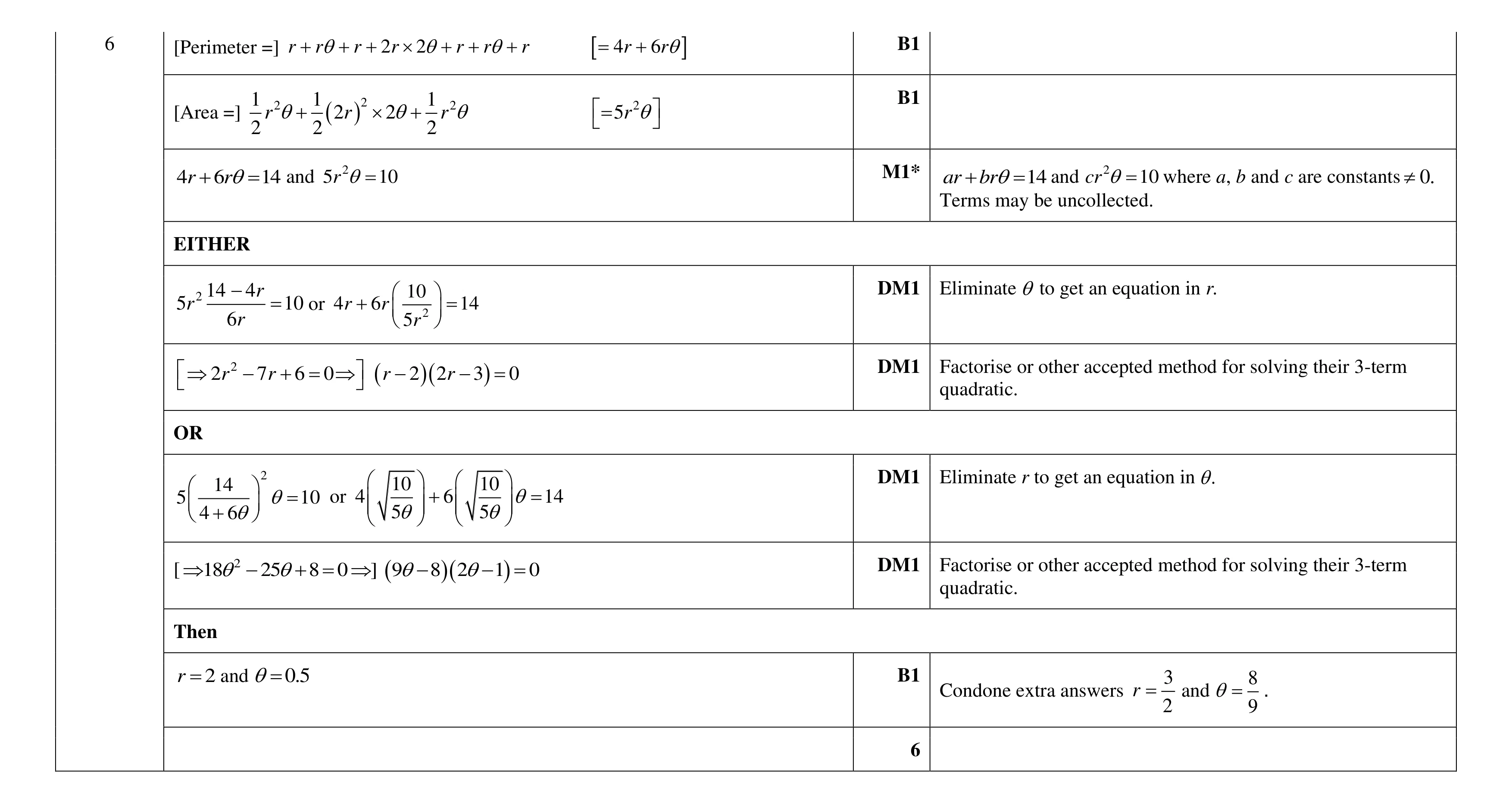Mark scheme for question 66