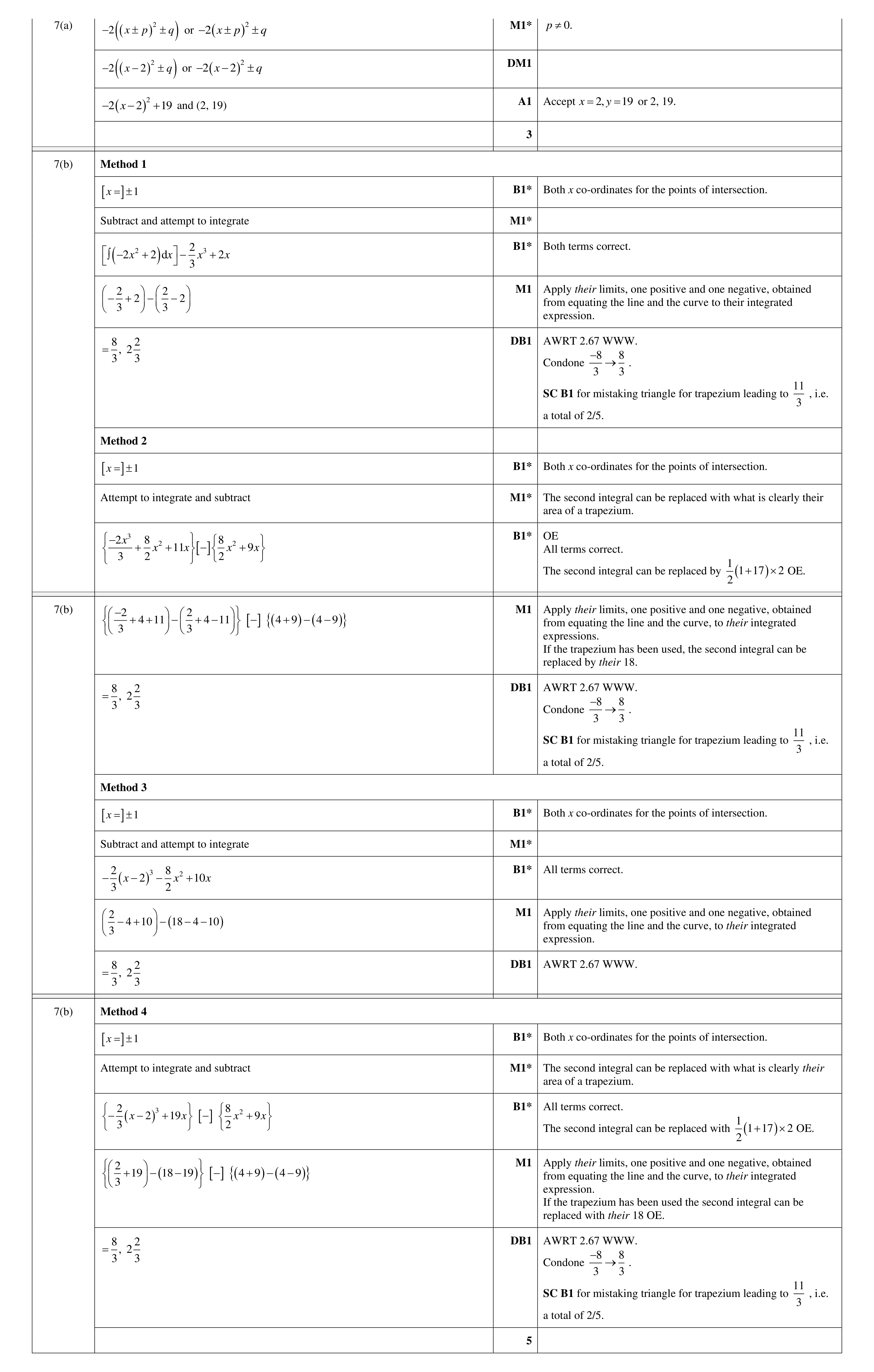 Mark scheme for question 73