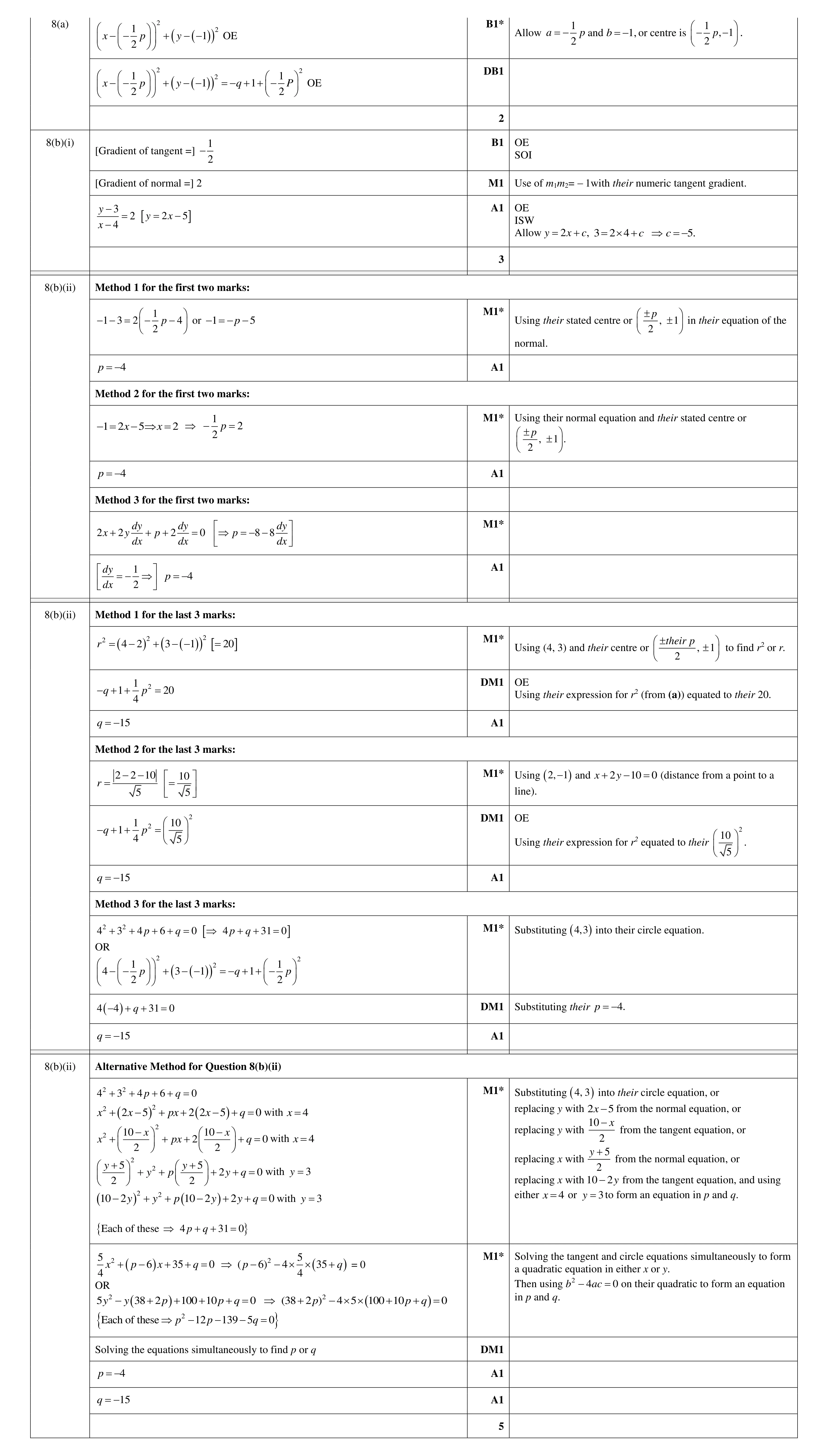 Mark scheme for question 110