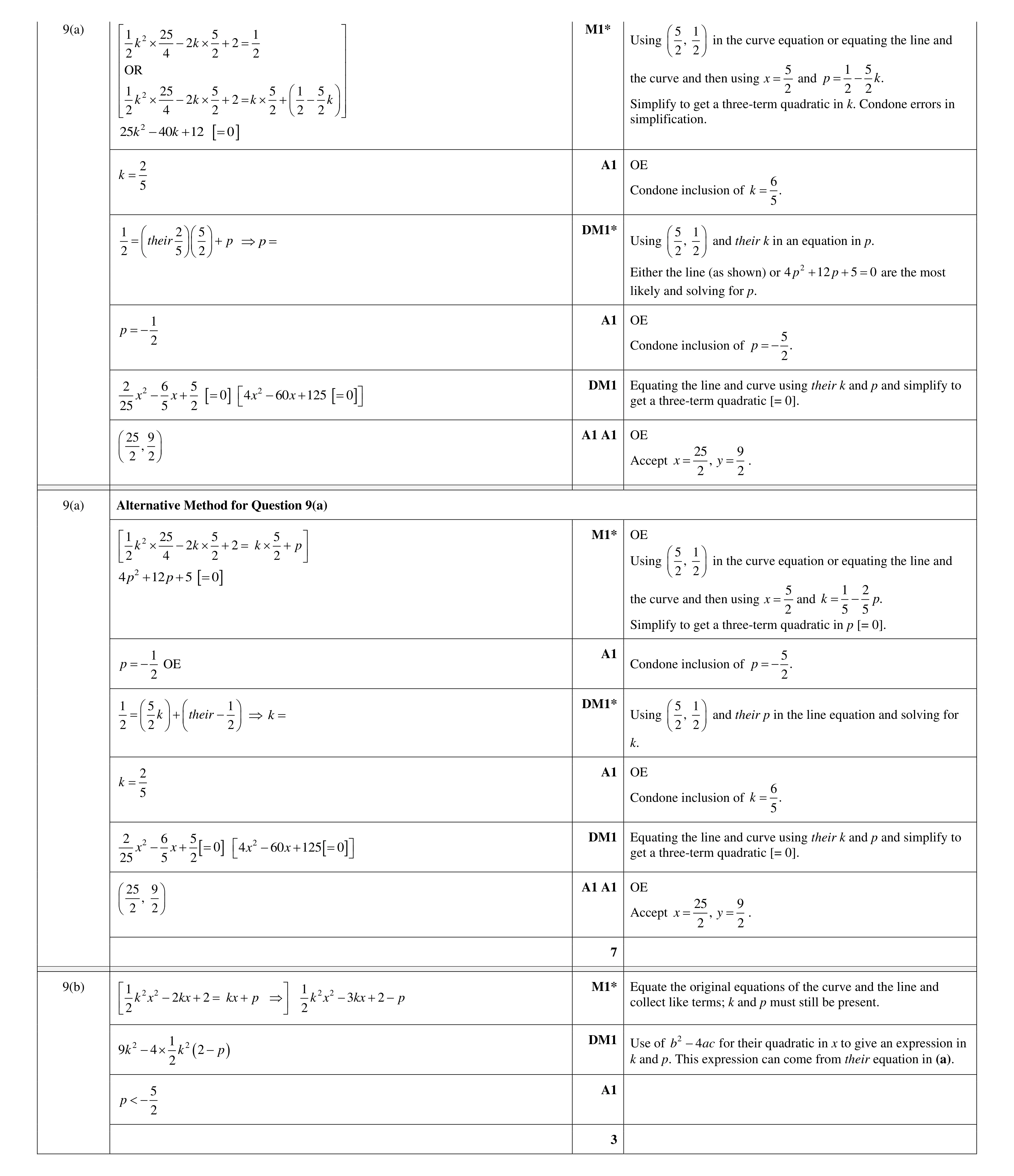 Mark scheme for question 74