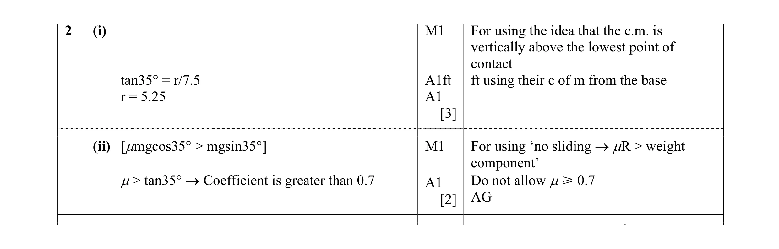Mark scheme for question 4
