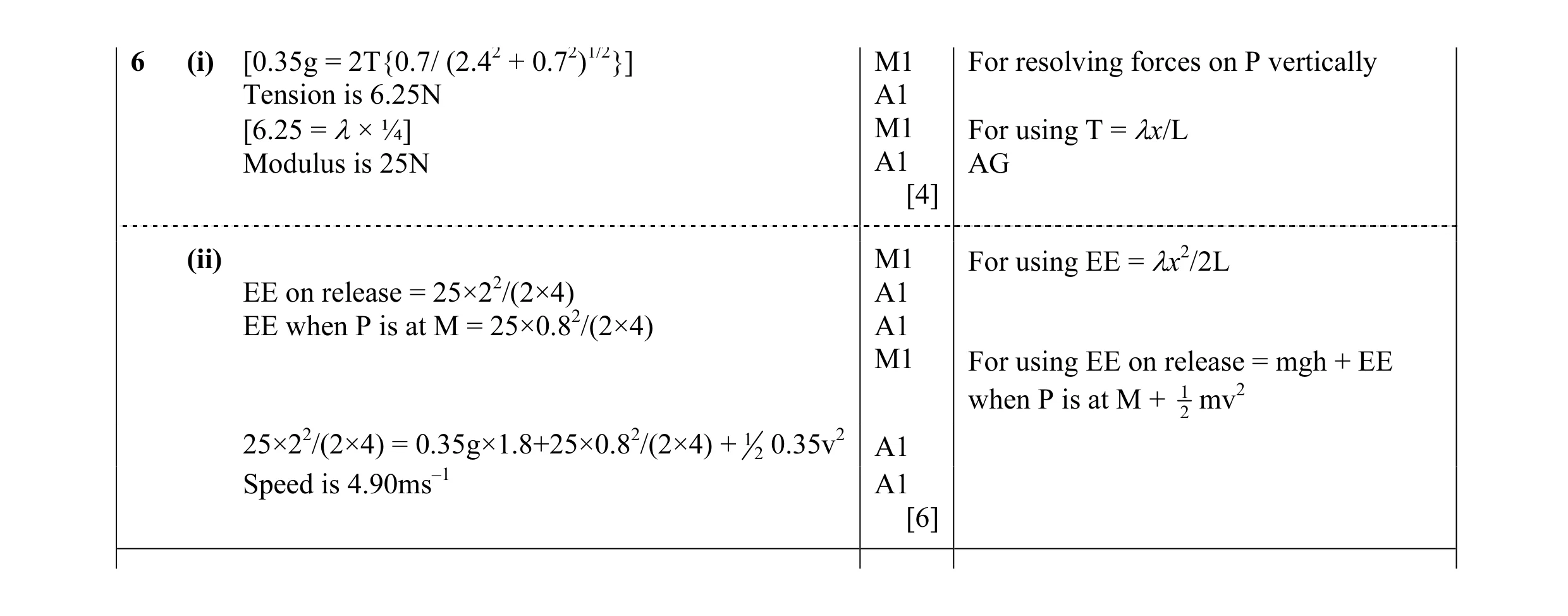 Mark scheme for question 42