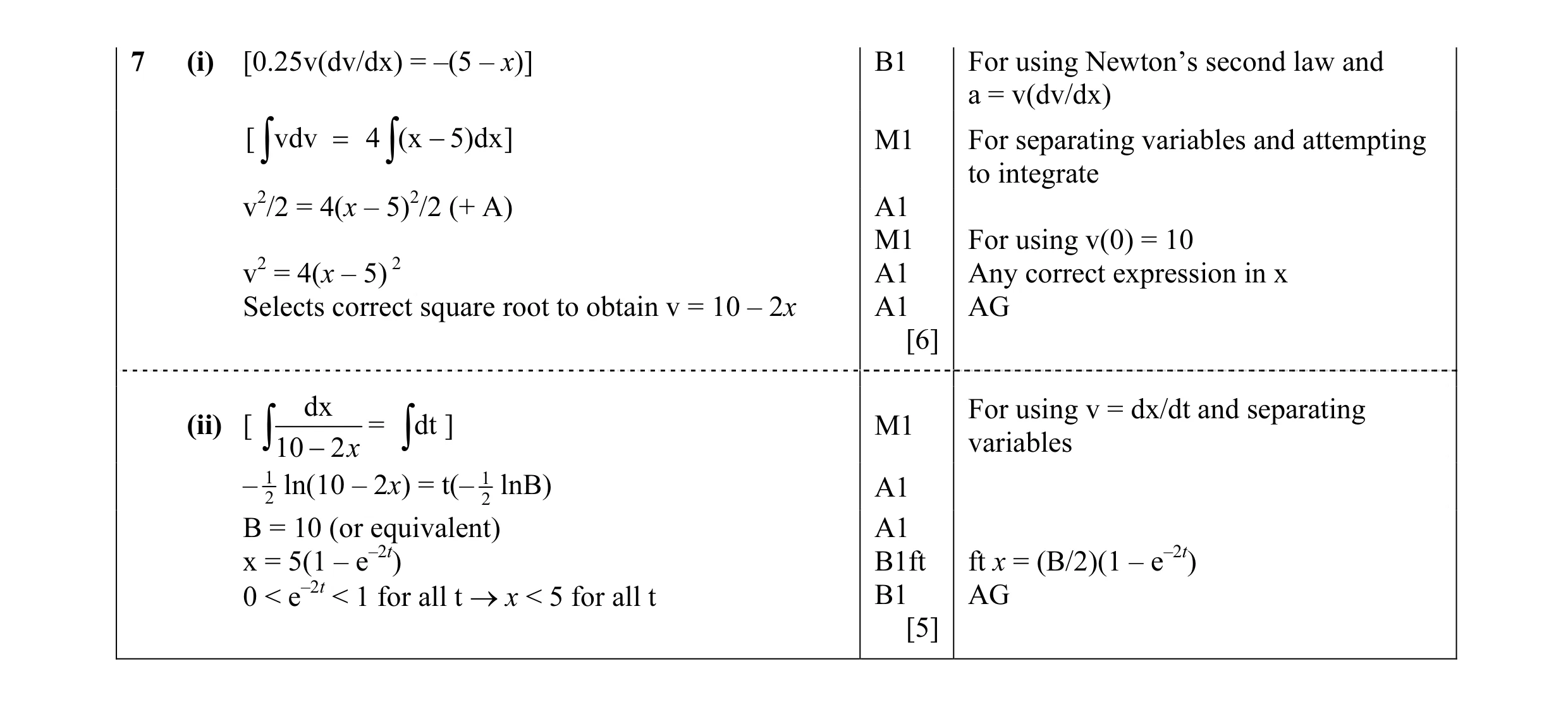 Mark scheme for question 31