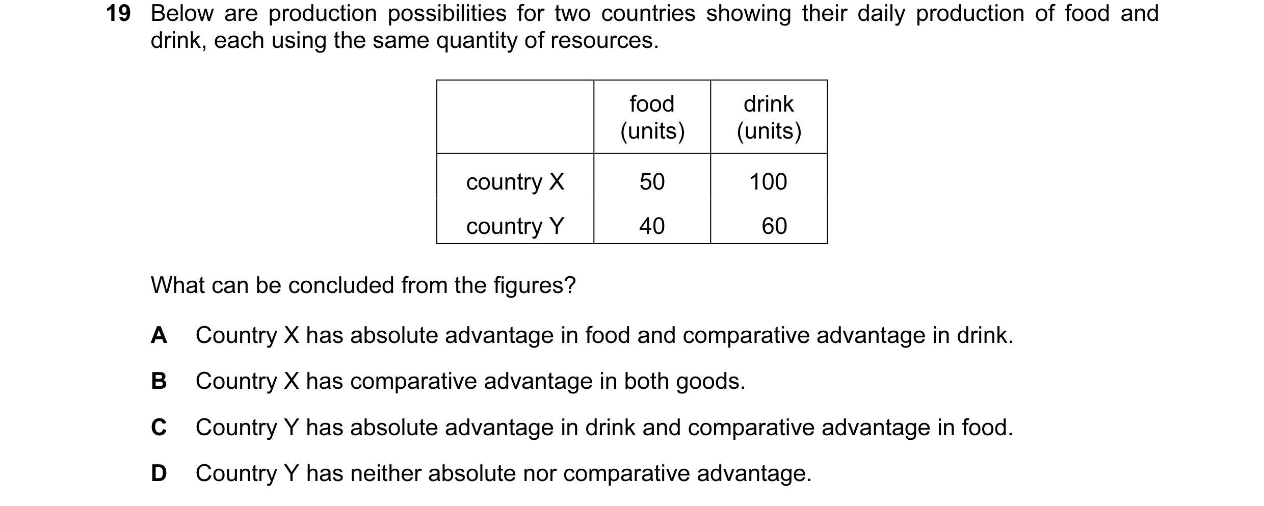 Question 74: Below are production possibilities for two countries showing their daily production of food and drink, each using the same quantity of reso…