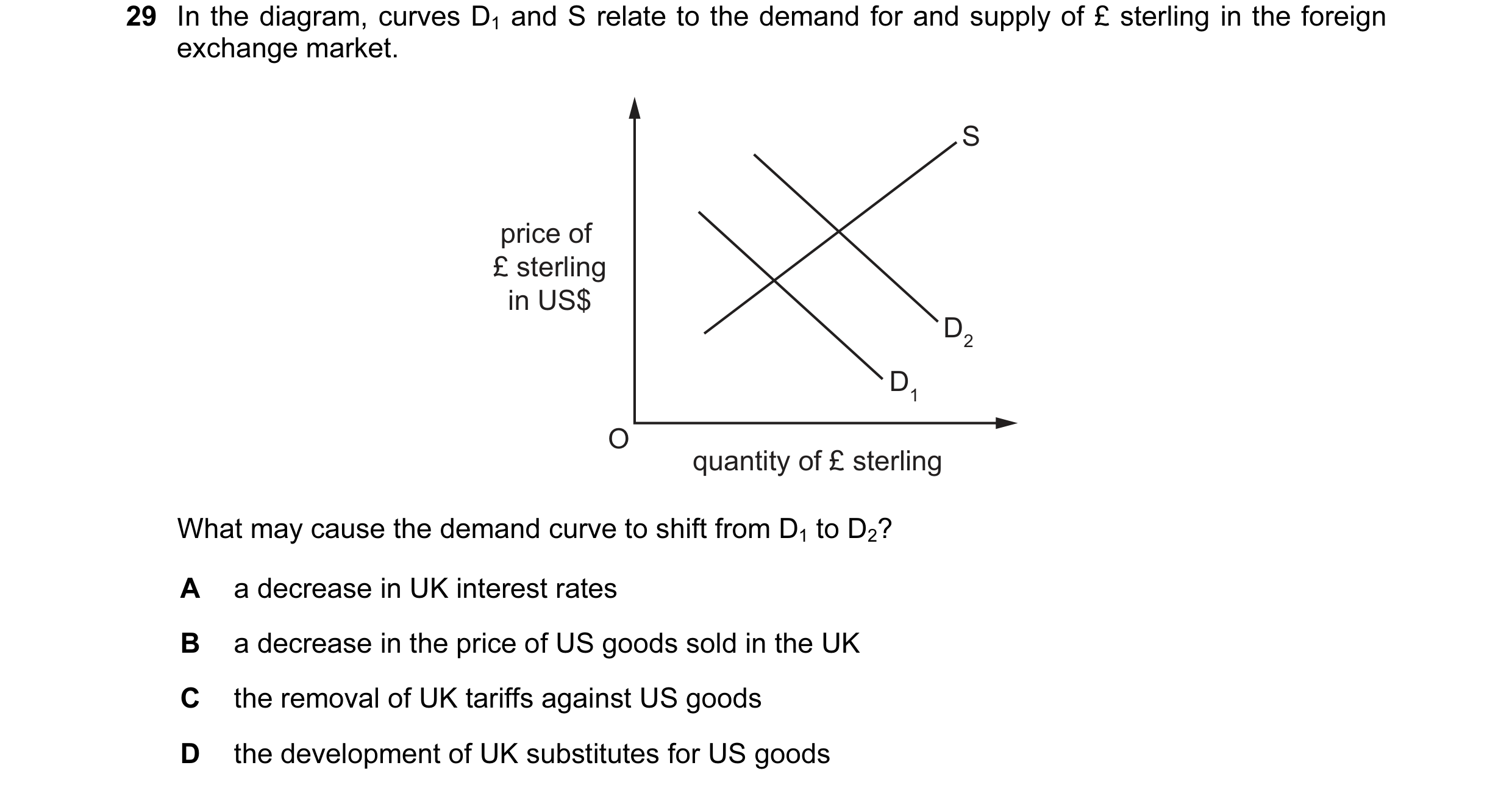 Question 120: In the diagram, curves D1 and S relate to the demand for and supply of £ sterling in the foreign exchange market. S price of £ sterling in …