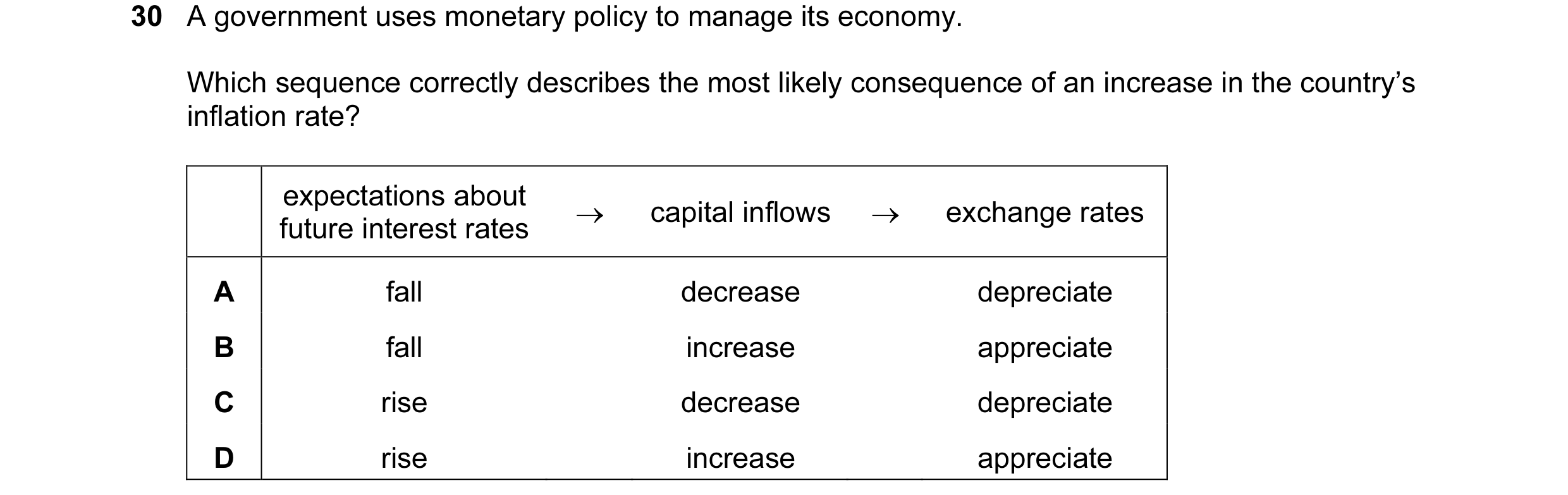 Question 18: A government uses monetary policy to manage its economy. Which sequence correctly describes the most likely consequence of an increase in t…