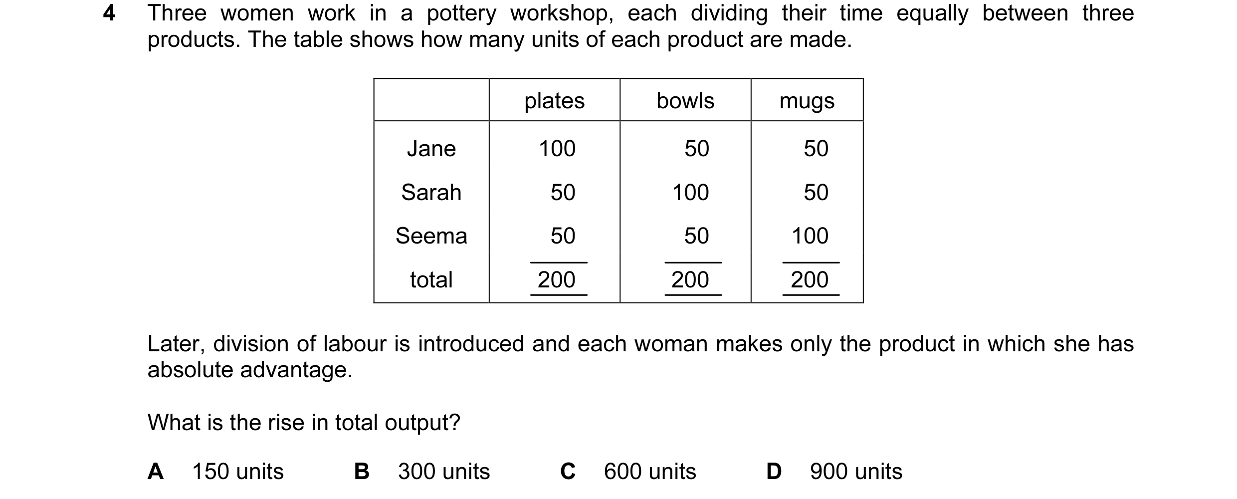 Question 29: Three women work in a pottery workshop, each dividing their time equally between three products. The table shows how many units of each pro…