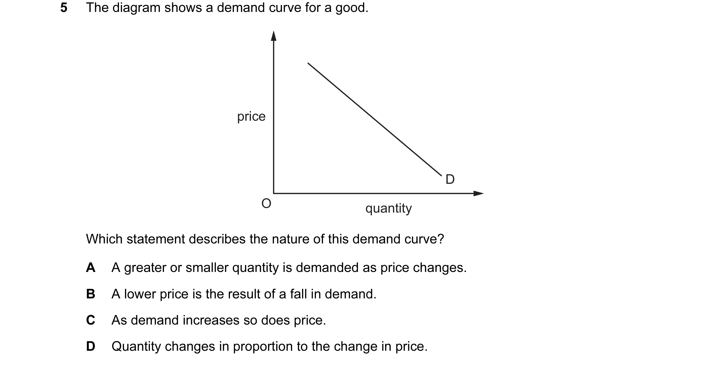 Question 95: The diagram shows a demand curve for a good. price D O quantity Which statement describes the nature of this demand curve? A A greater or s…