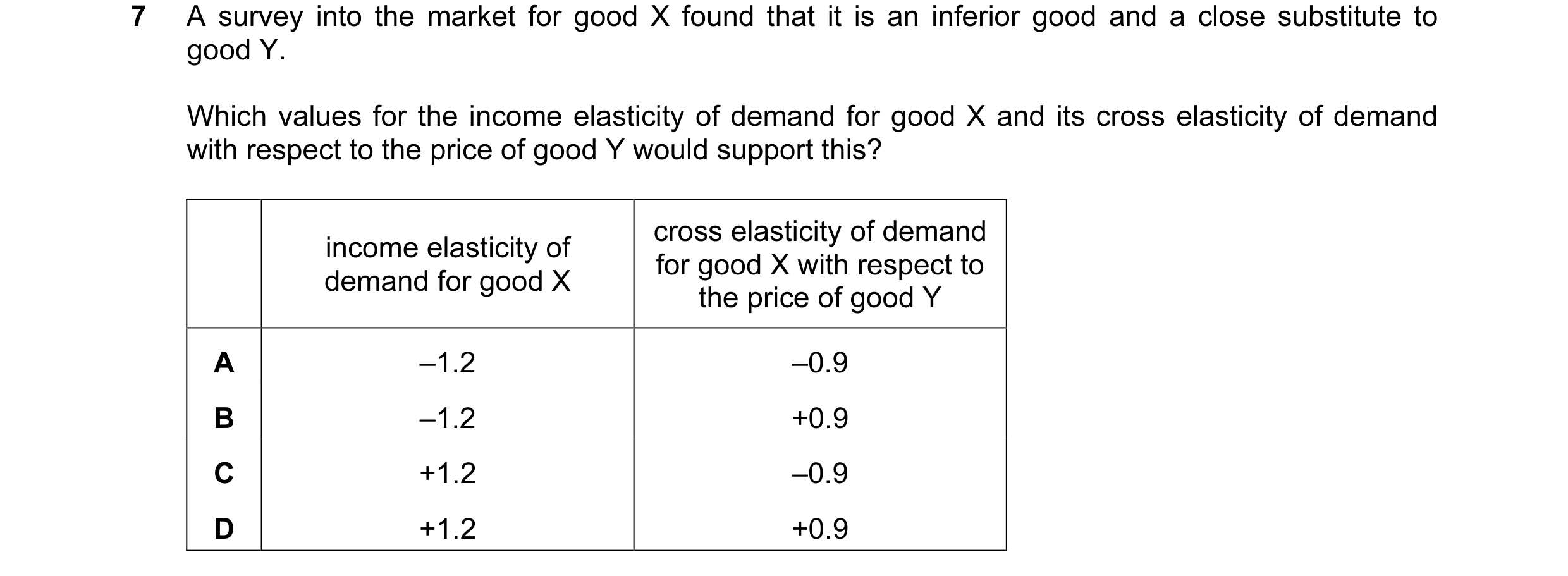 Question 116: A survey into the market for good X found that it is an inferior good and a close substitute to good Y. Which values for the income elastic…