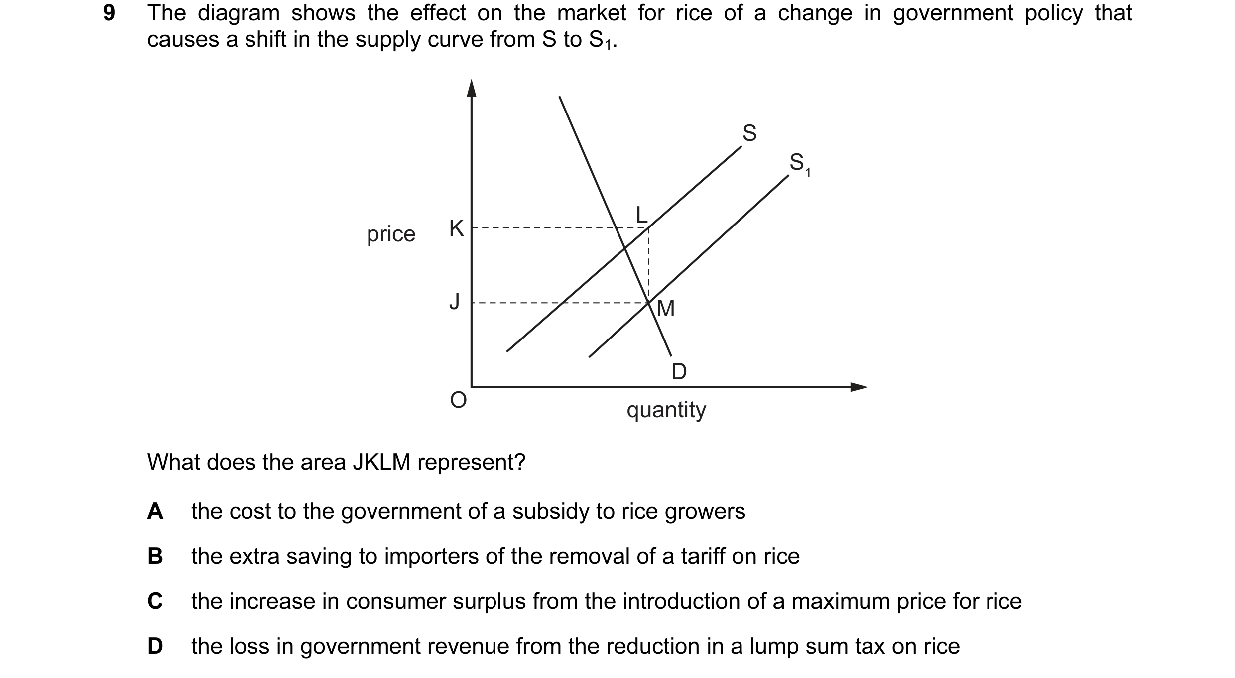 Question 44: The diagram shows the effect on the market for rice of a change in government policy that causes a shift in the supply curve from S to S1. …
