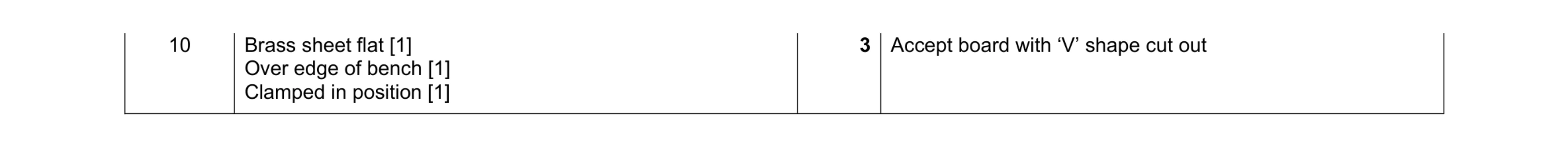 Mark scheme for question 404