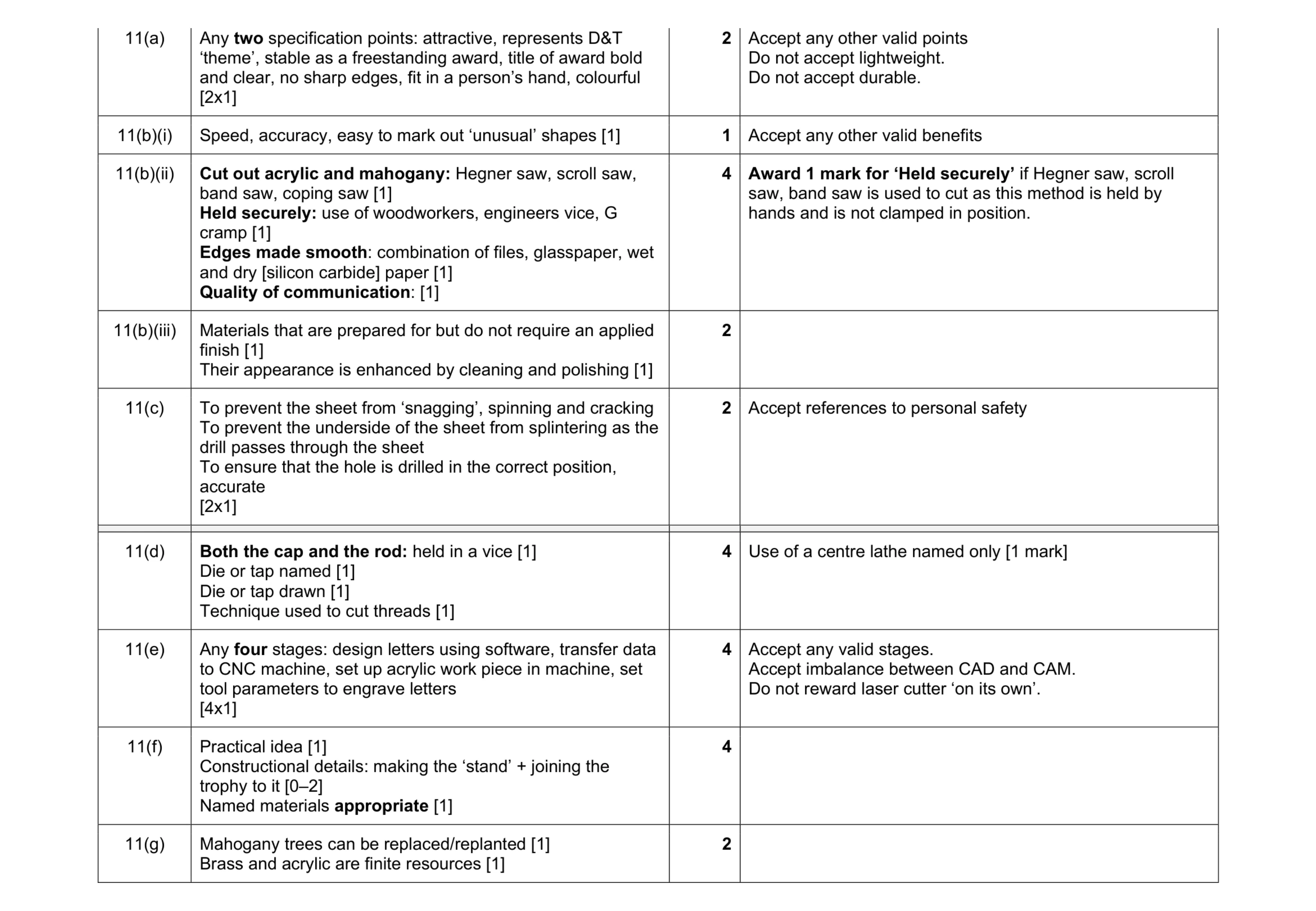 Mark scheme for question 405