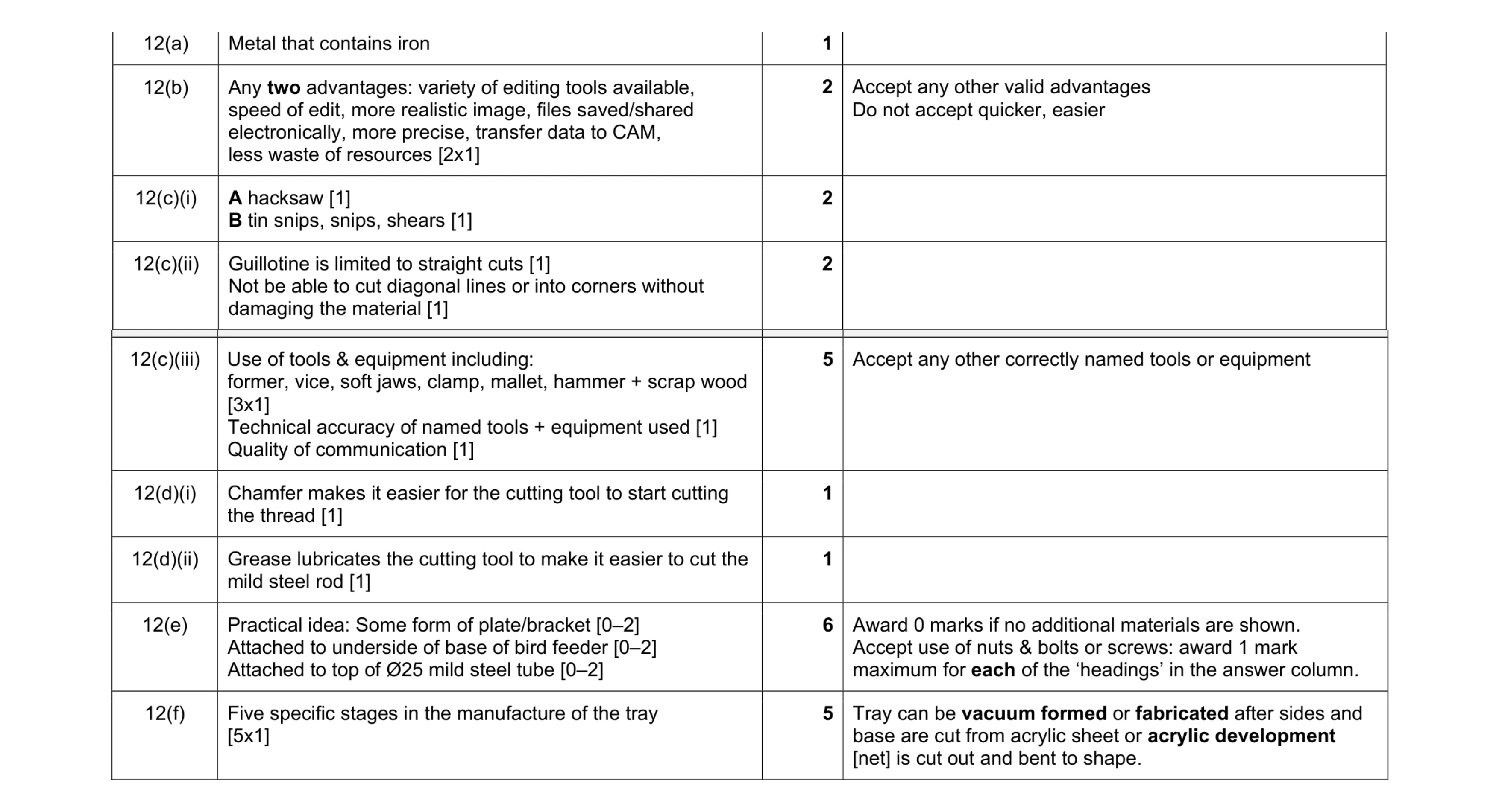 Mark scheme for question 406