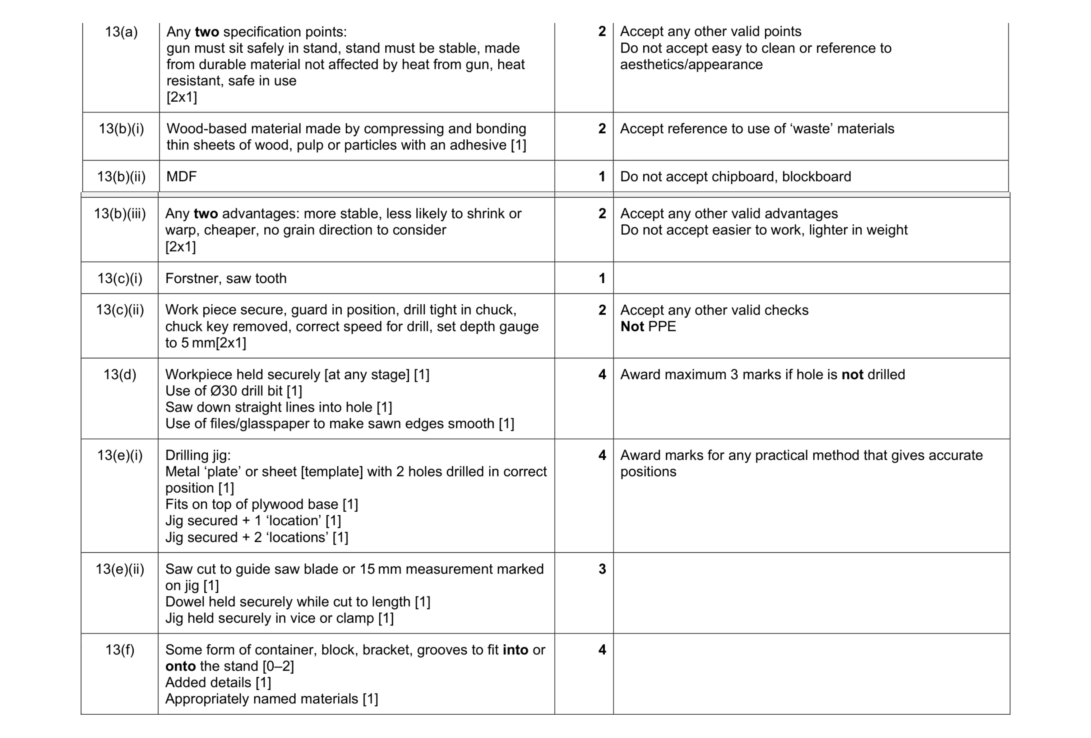 Mark scheme for question 407