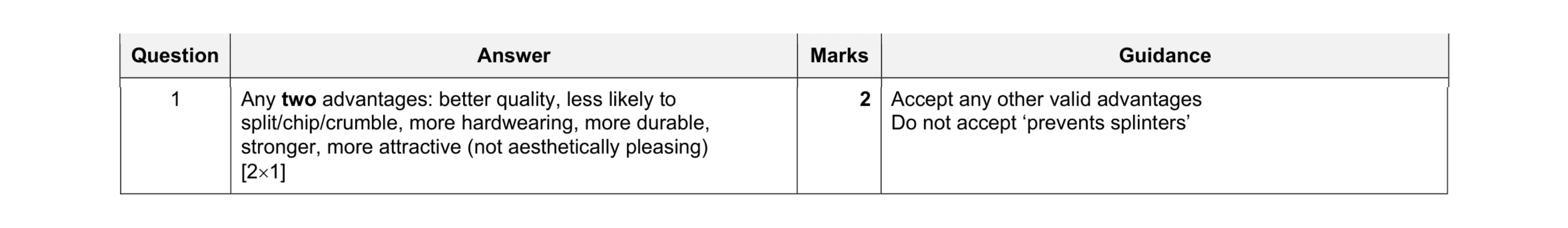 Mark scheme for question 397