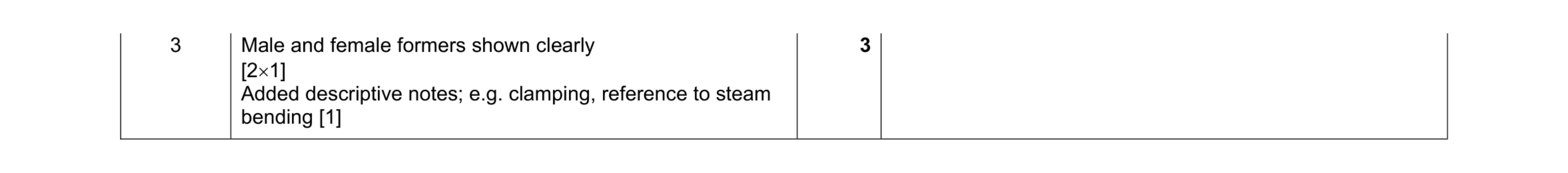 Mark scheme for question 399