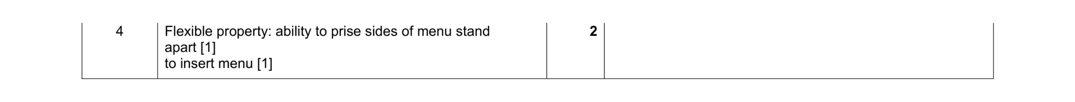 Mark scheme for question 400