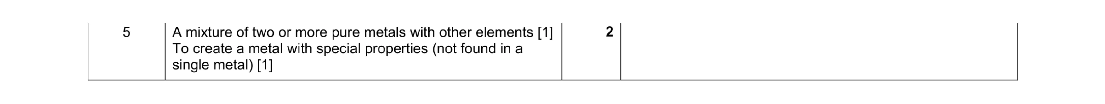 Mark scheme for question 401