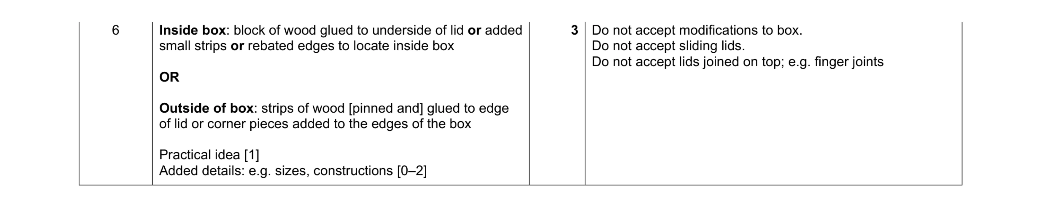 Mark scheme for question 402