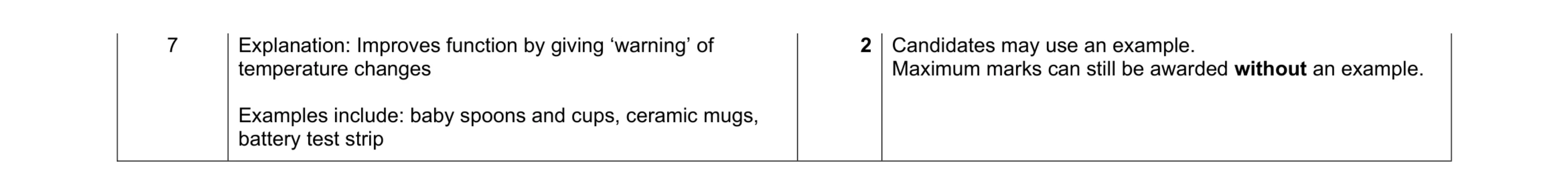Mark scheme for question 115