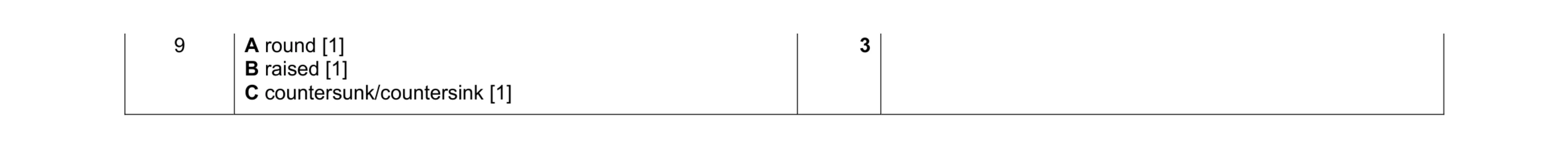 Mark scheme for question 403