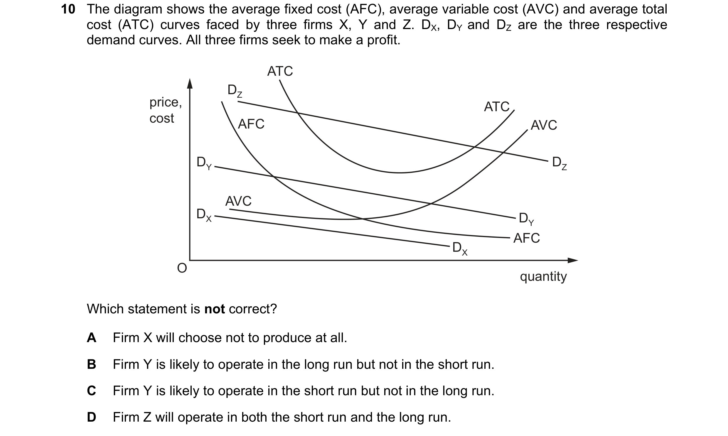 Question 139: The diagram shows the average fixed cost (AFC), average variable cost (AVC) and average total cost (ATC) curves faced by three firms X, Y a…