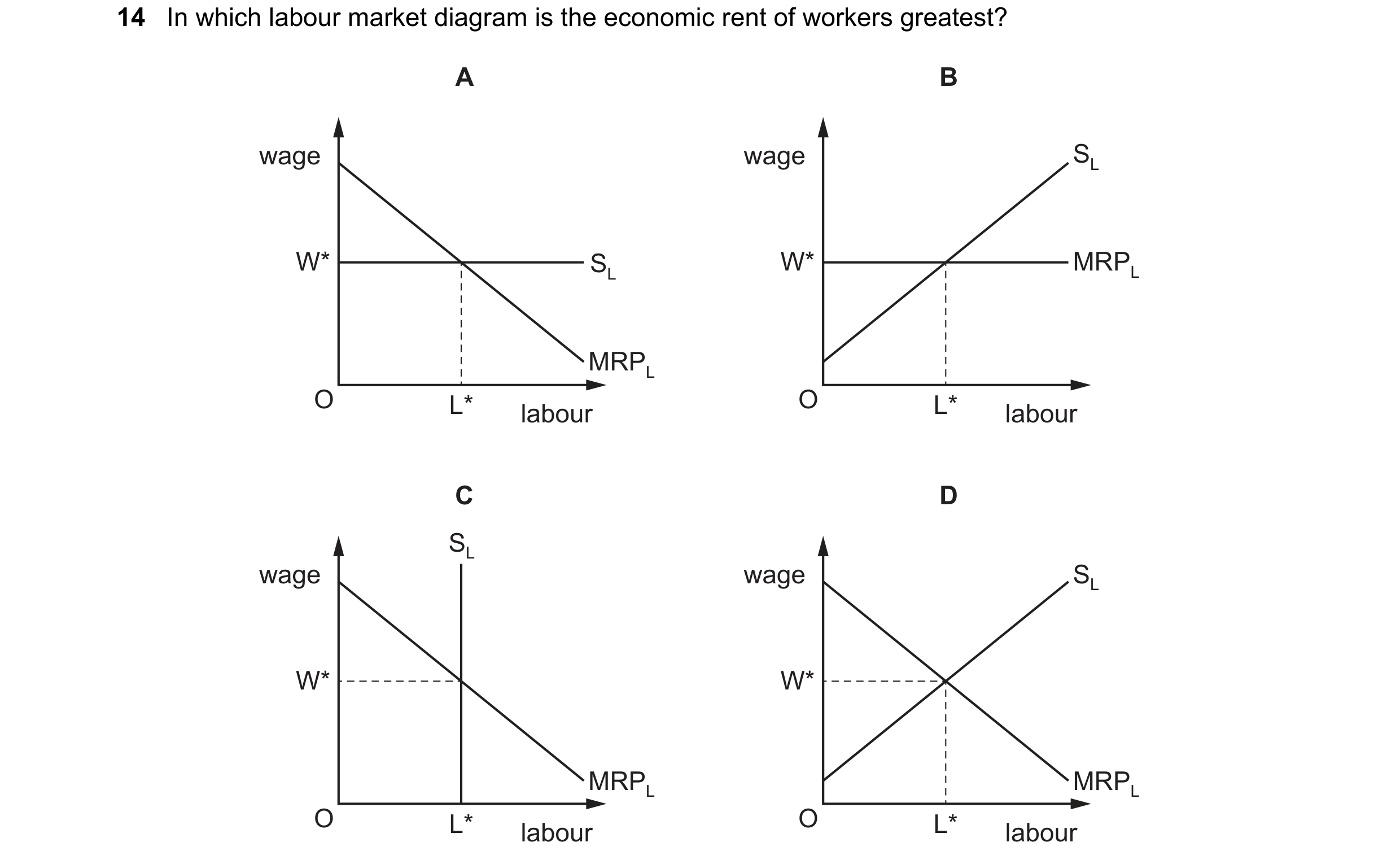 Question 113: In which labour market diagram is the economic rent of workers greatest? A B wage wage SL W* SL W* MRPL MRPL O L* O L* labour labour C D SL…
