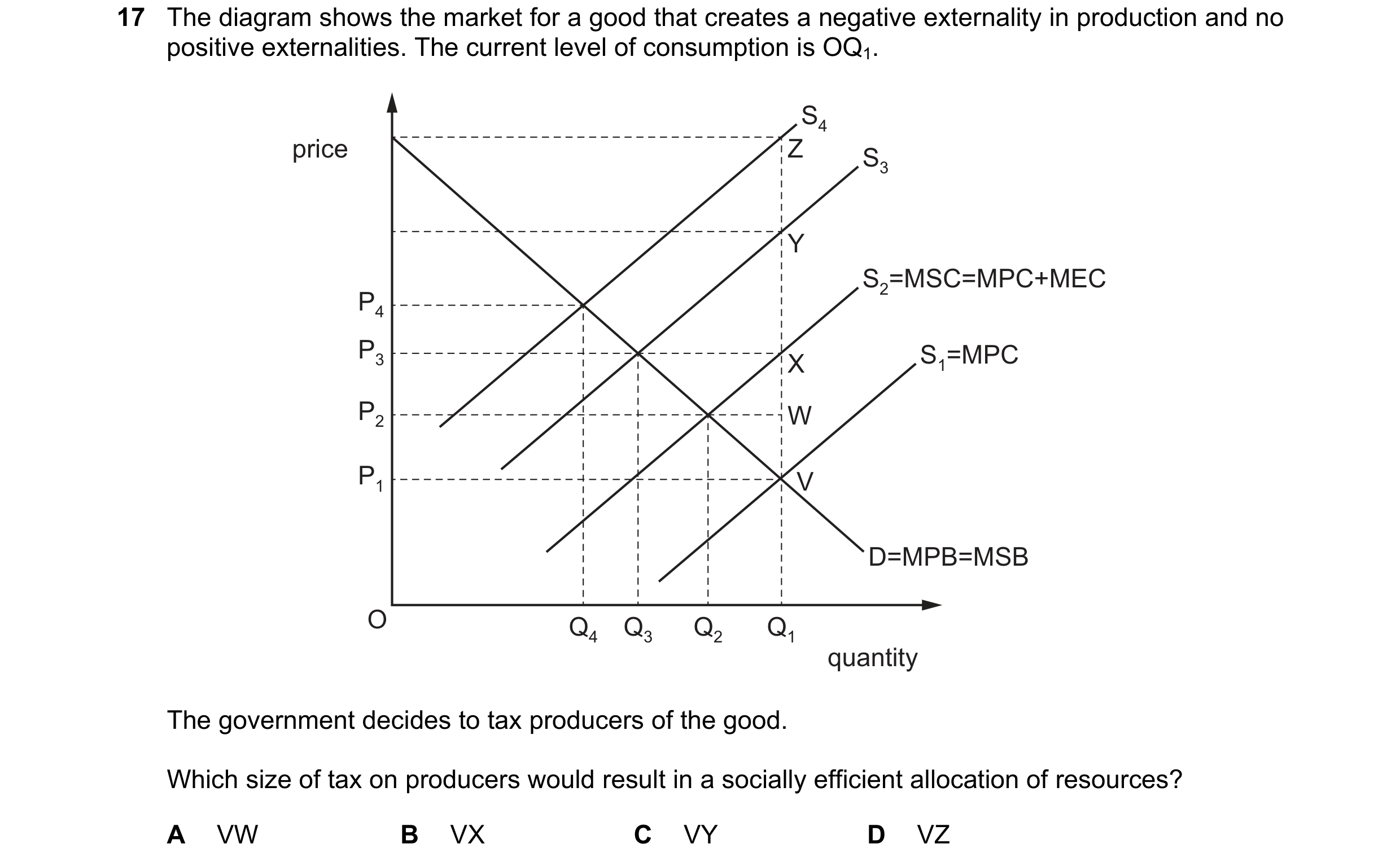 Question 34: The diagram shows the market for a good that creates a negative externality in production and no positive externalities. The current level …