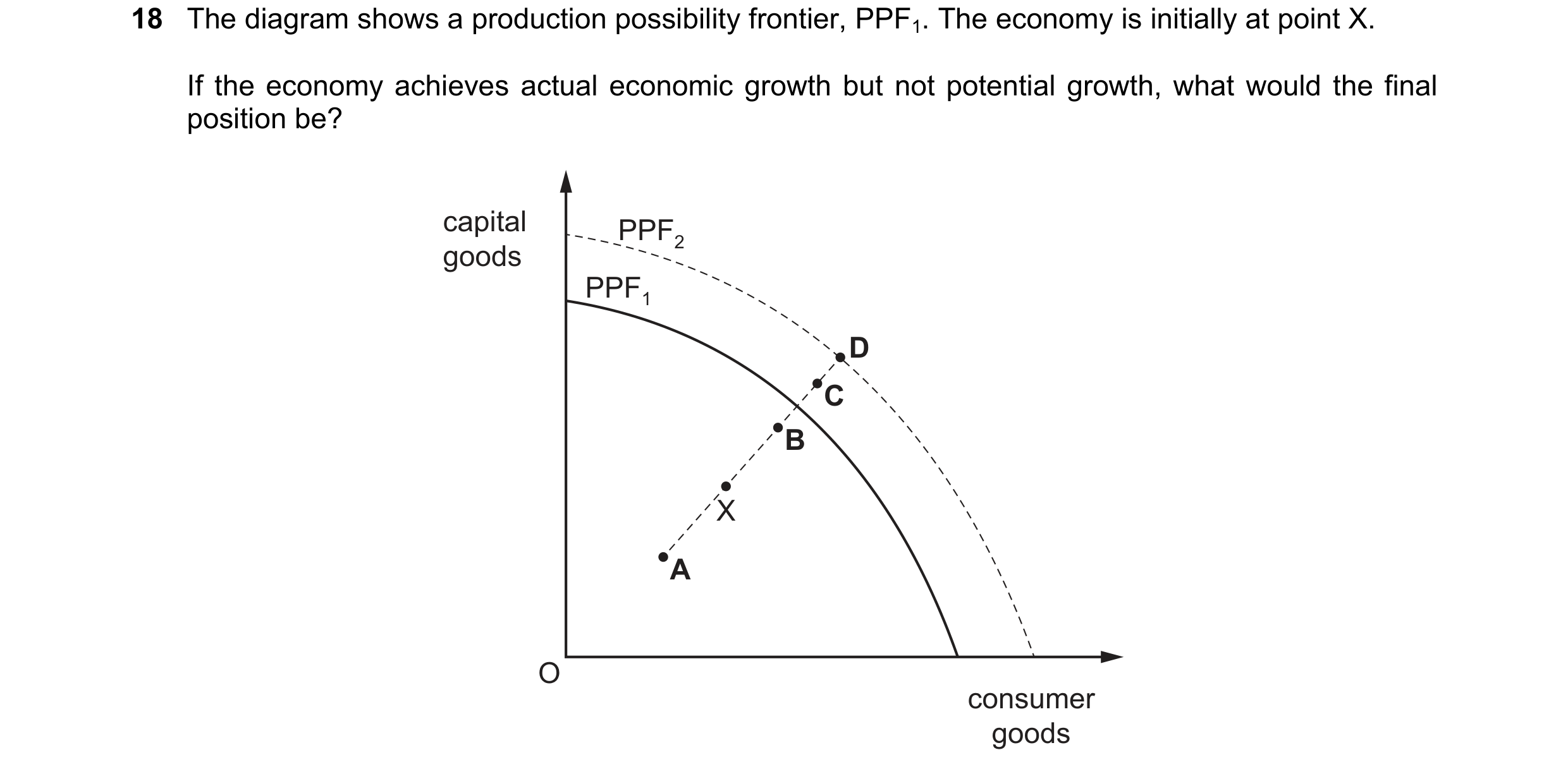 Question 21: The diagram shows a production possibility frontier, PPF1. The economy is initially at point X. If the economy achieves actual economic gro…