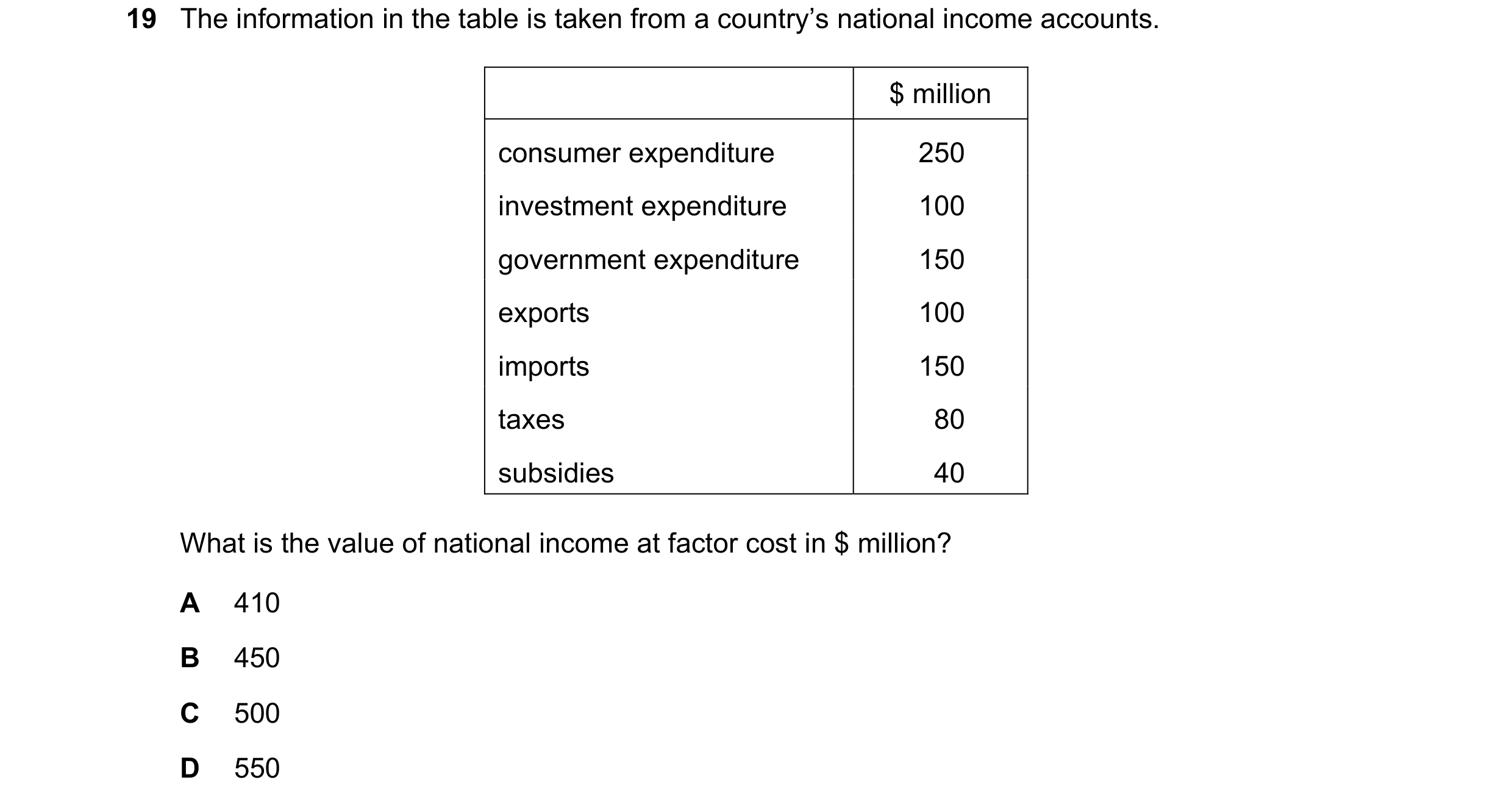 Question 37: The information in the table is taken from a country’s national income accounts. $ million consumer expenditure 250 investment expenditure …