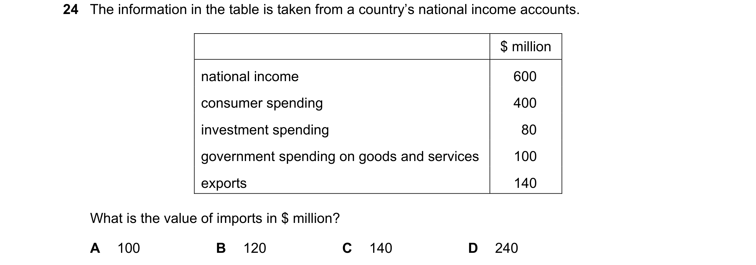 Question 40: The information in the table is taken from a country’s national income accounts. $ million national income 600 consumer spending 400 invest…