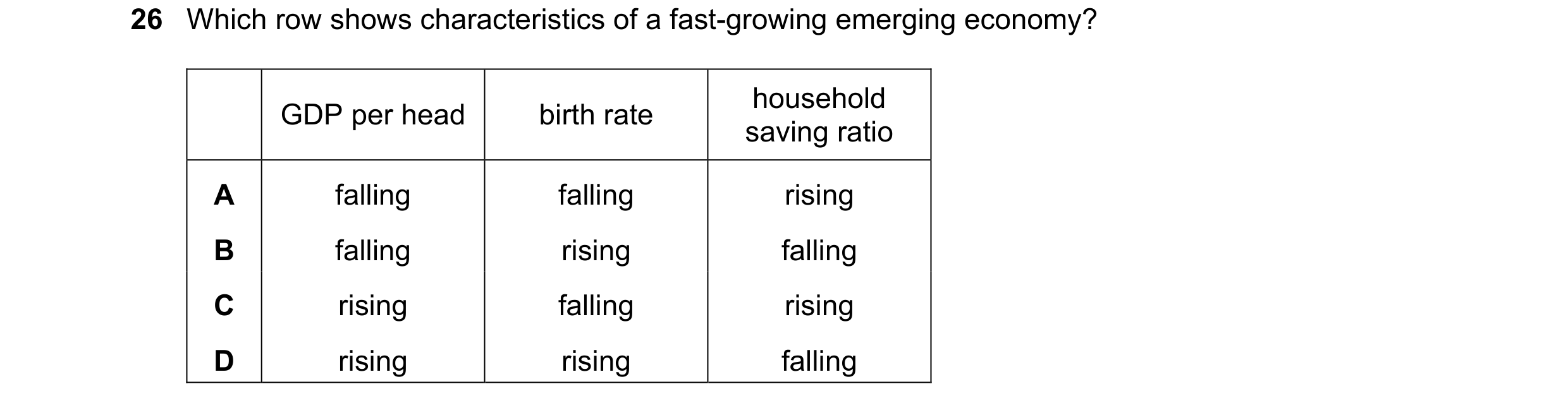 Question 40: Which row shows characteristics of a fast-growing emerging economy? household GDP per head birth rate saving ratio A falling falling rising…