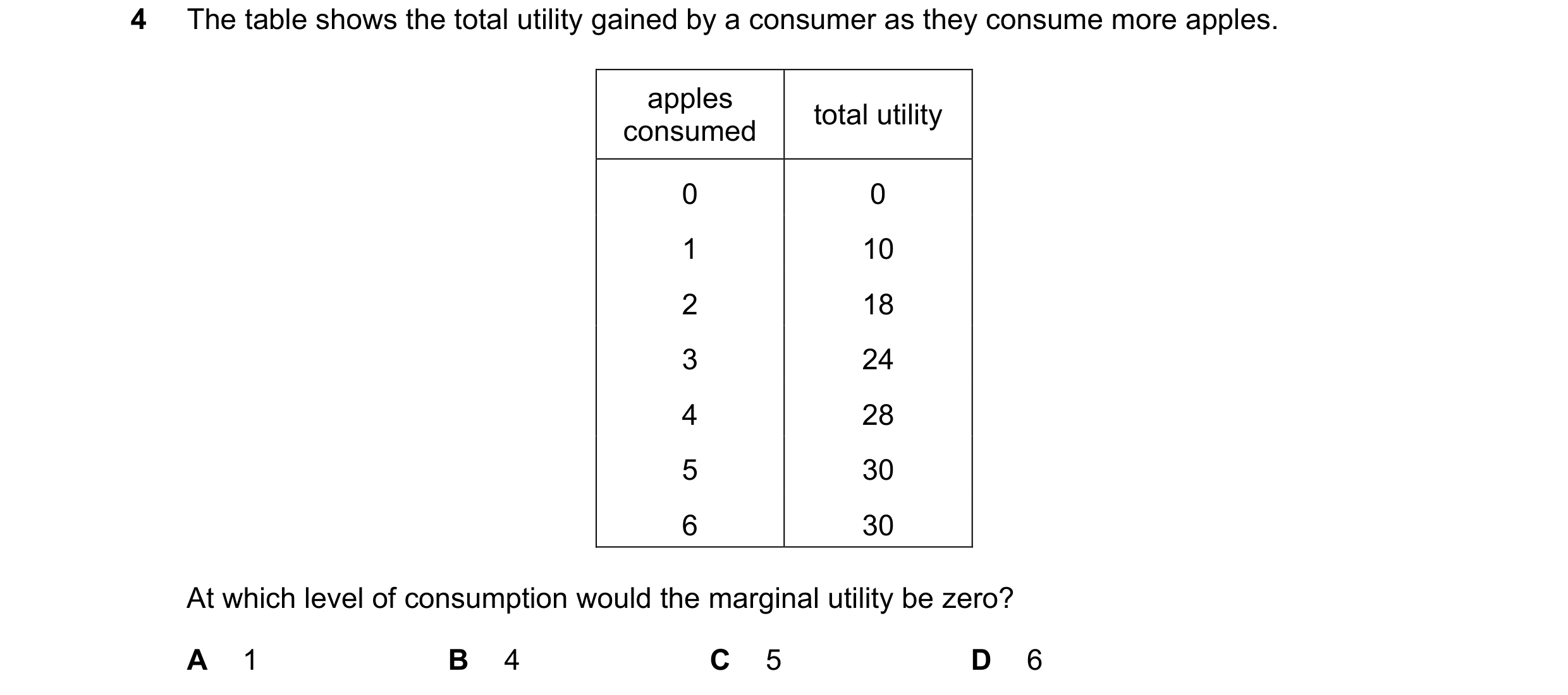 Question 40: The table shows the total utility gained by a consumer as they consume more apples. apples total utility consumed 0 0 1 10 2 18 3 24 4 28 5…