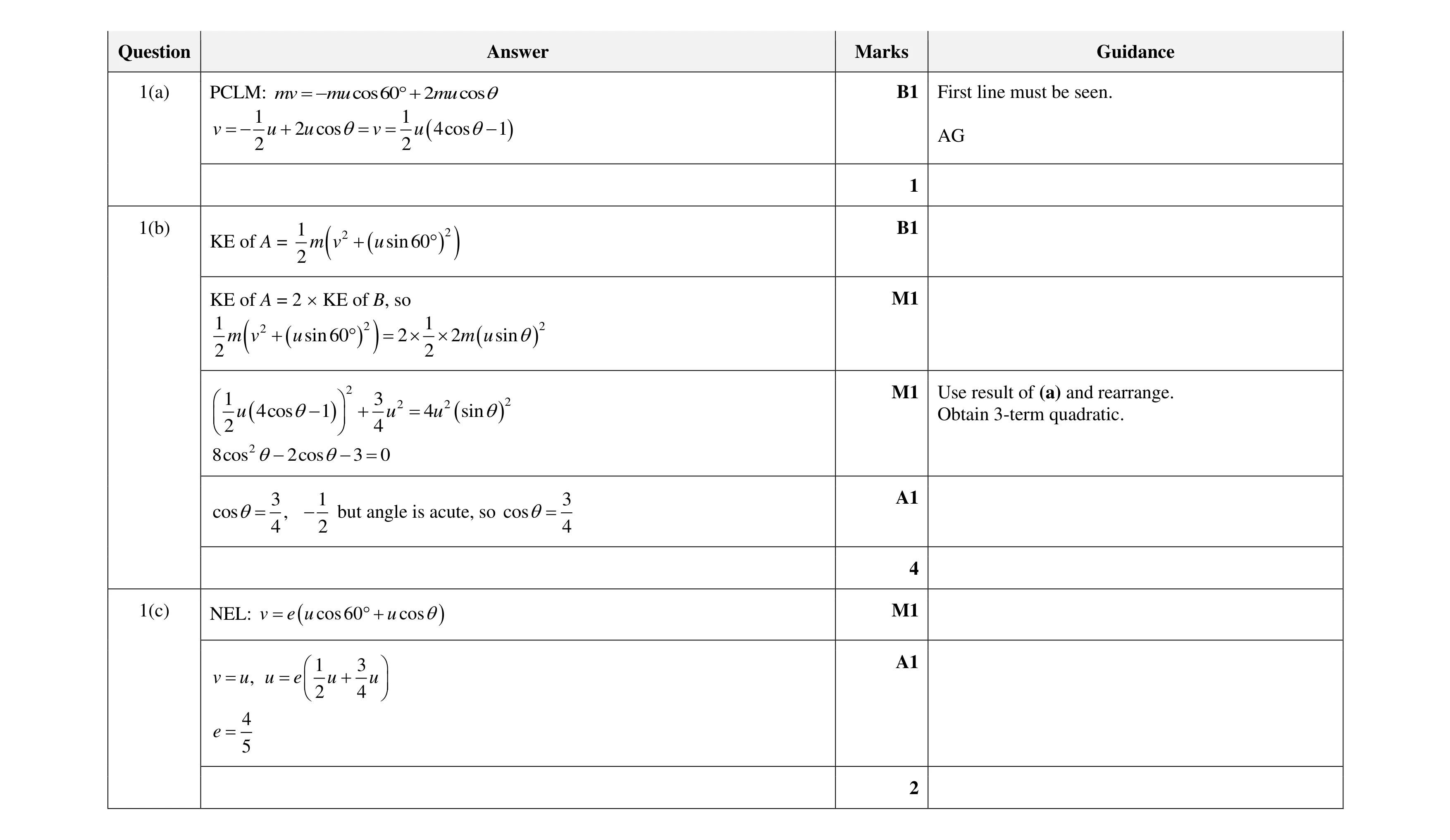 Mark scheme for question 22