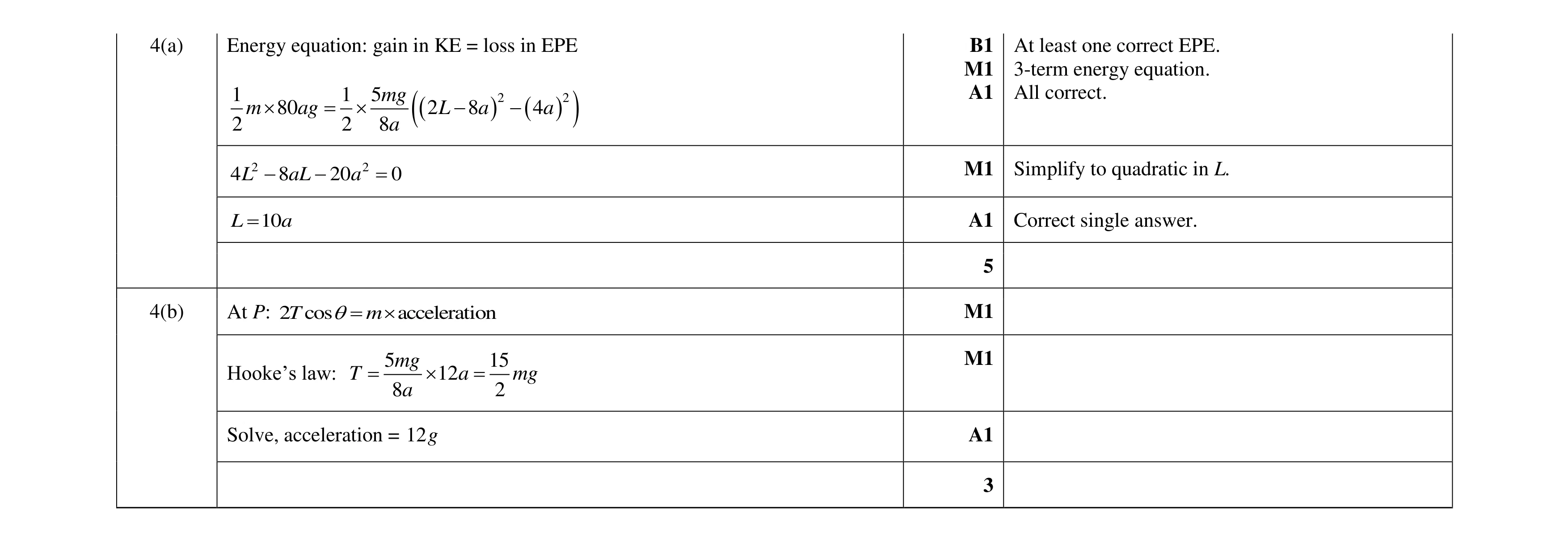 Mark scheme for question 23