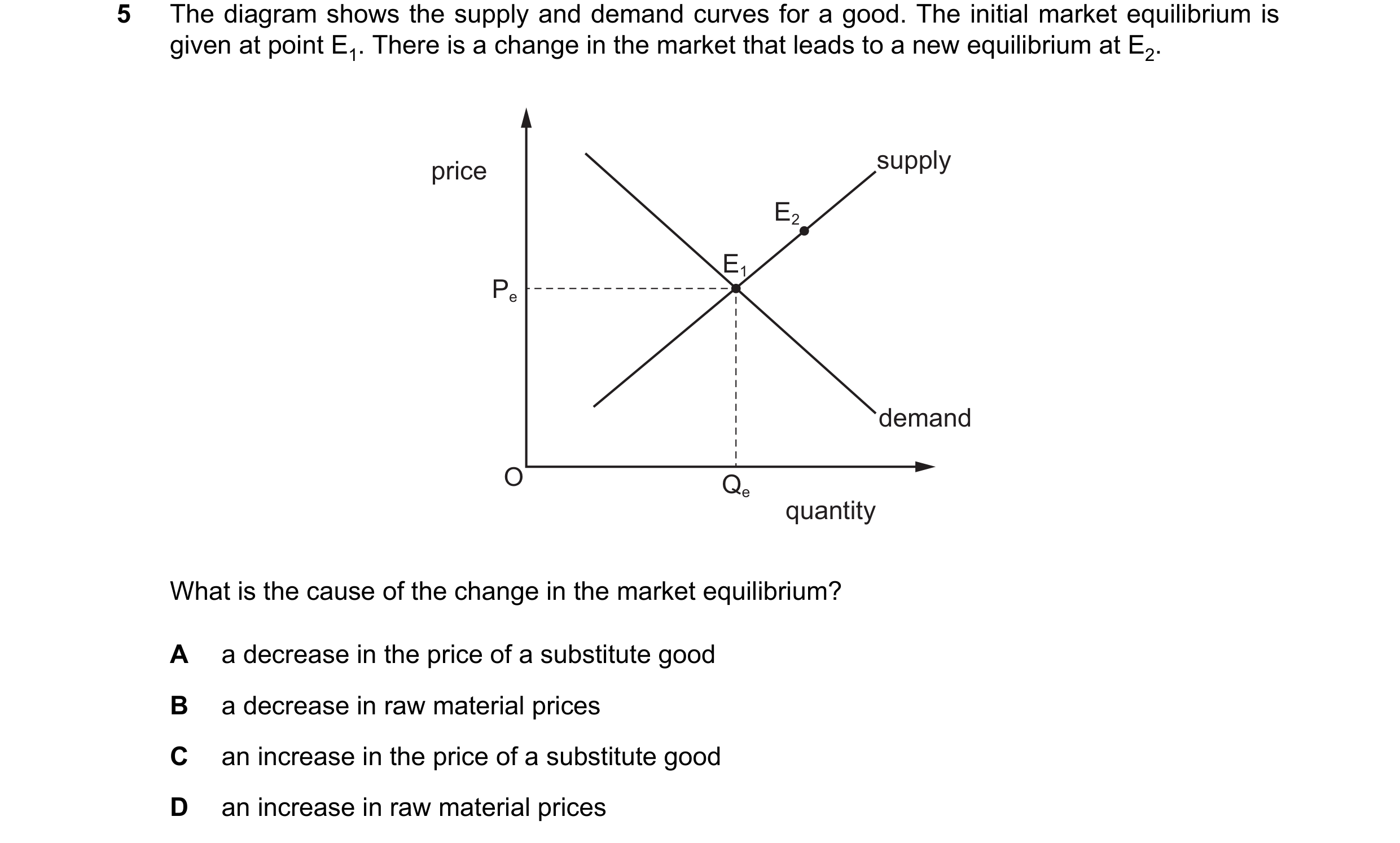 Question 92: The diagram shows the supply and demand curves for a good. The initial market equilibrium is given at point E1. There is a change in the ma…