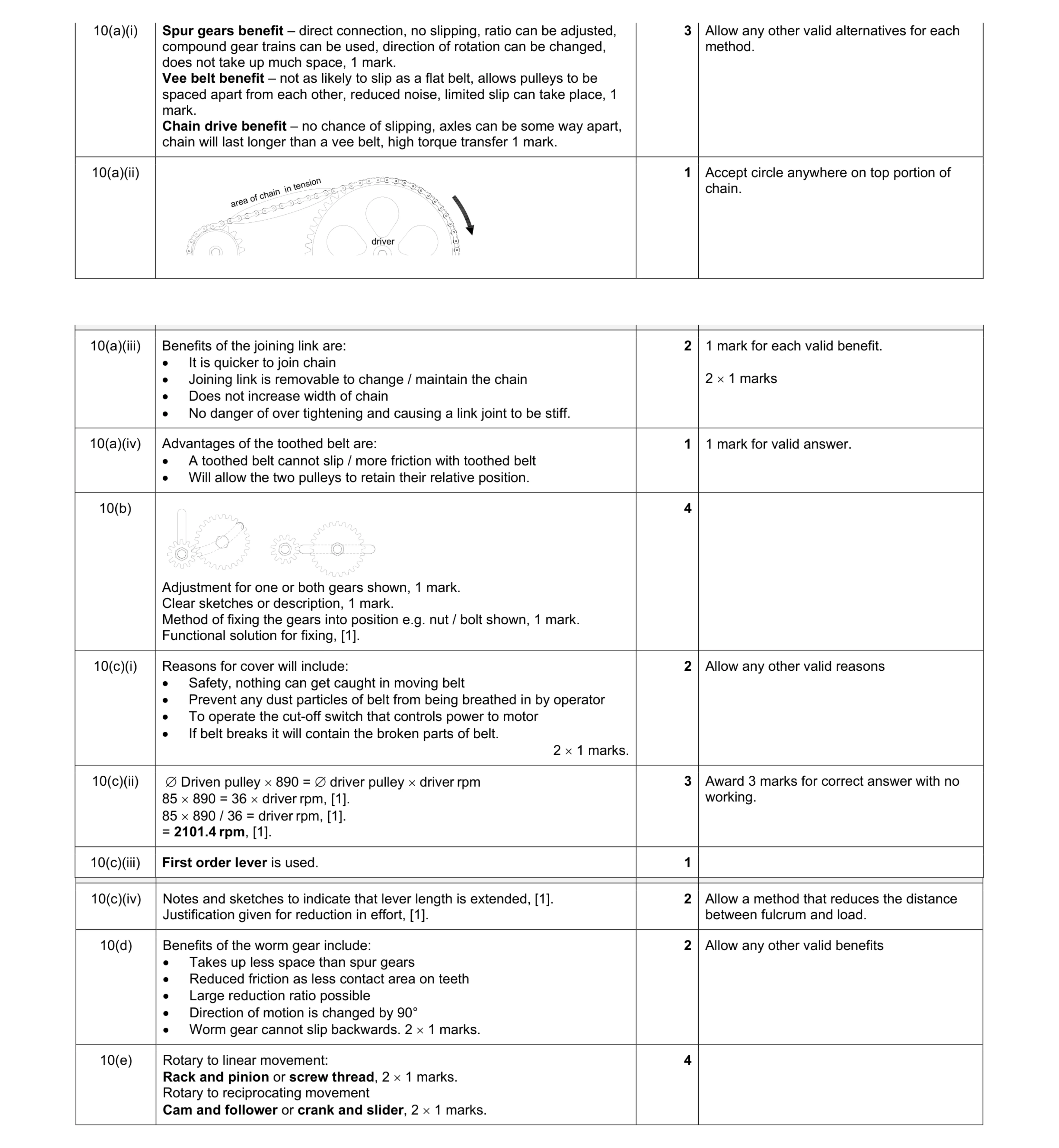 Mark scheme for question 99