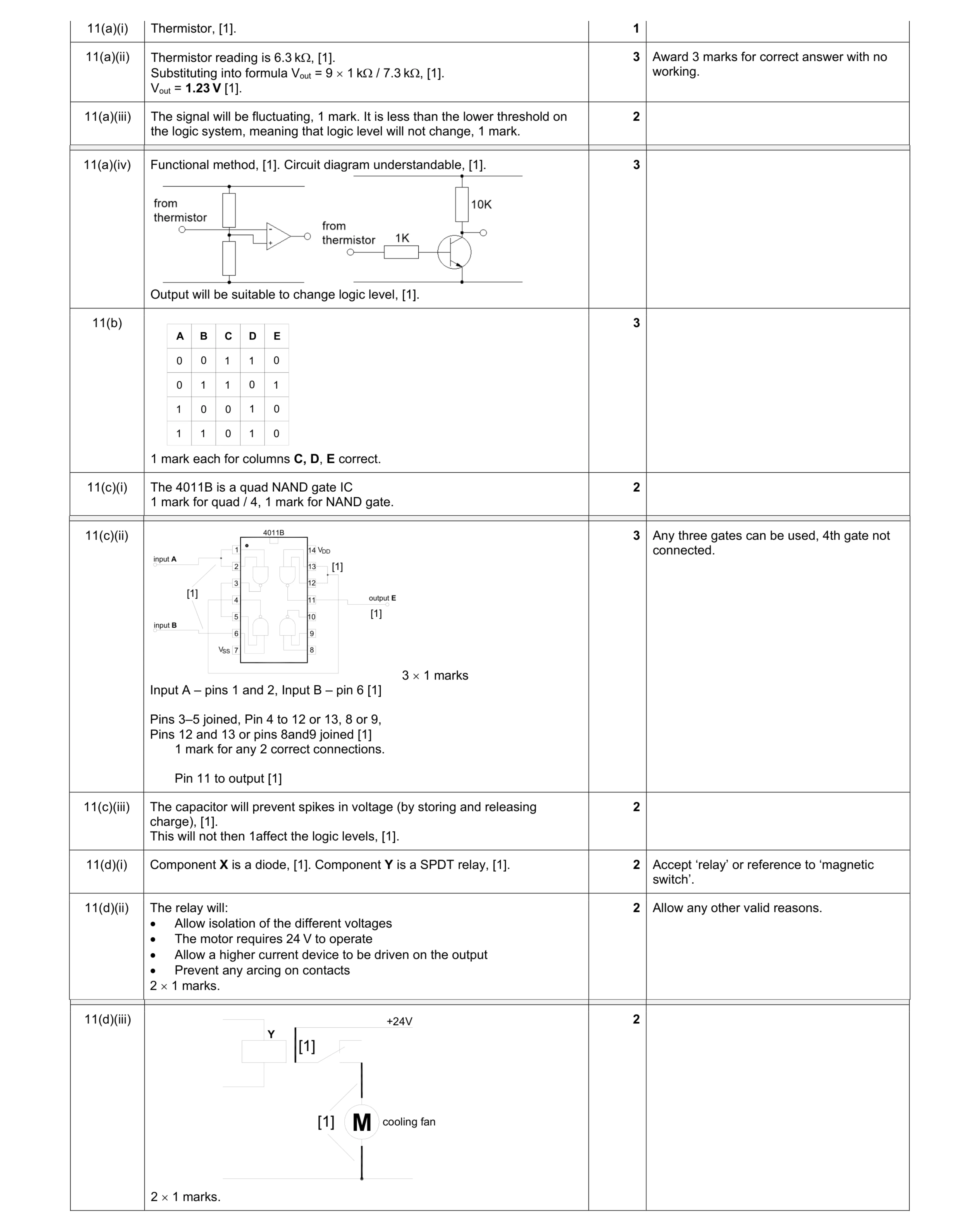 Mark scheme for question 103