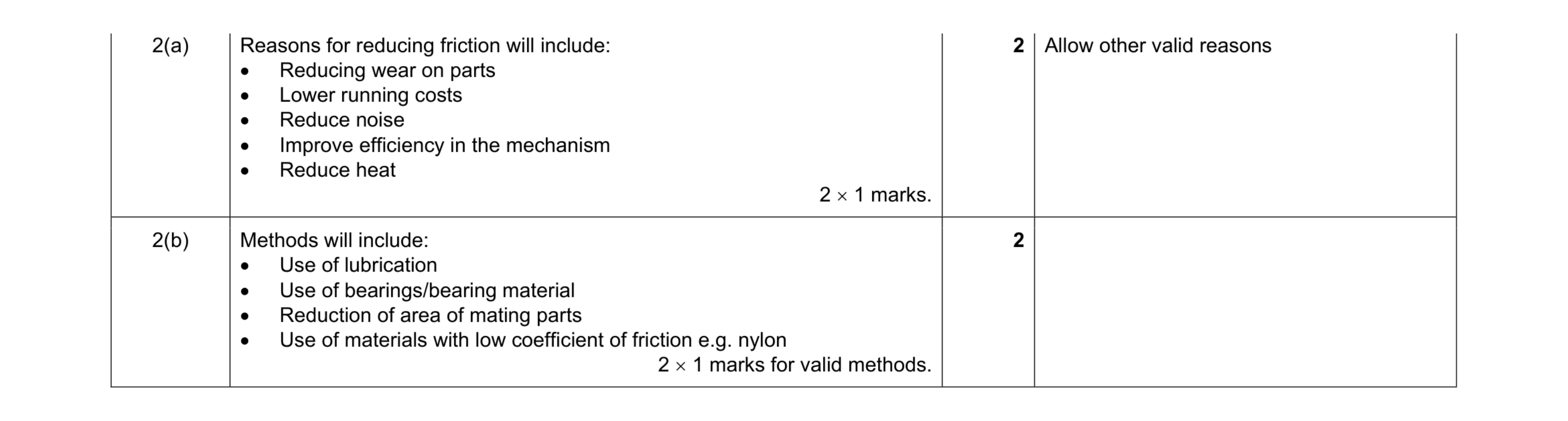 Mark scheme for question 97