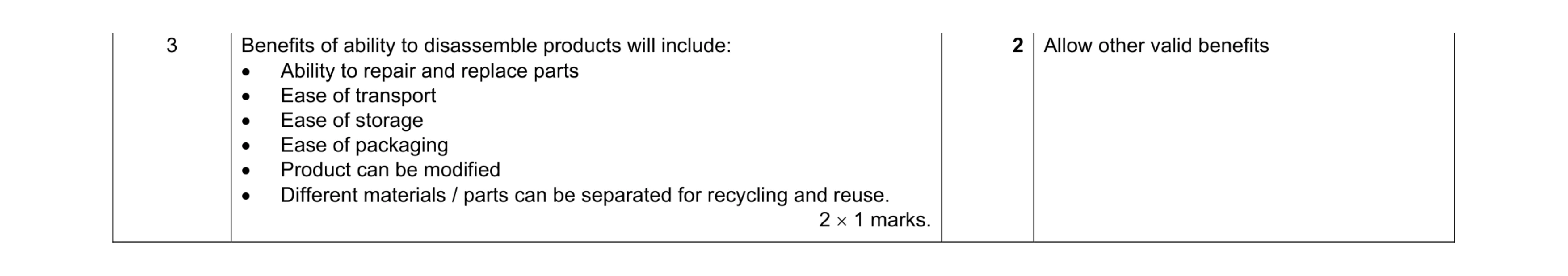 Mark scheme for question 28